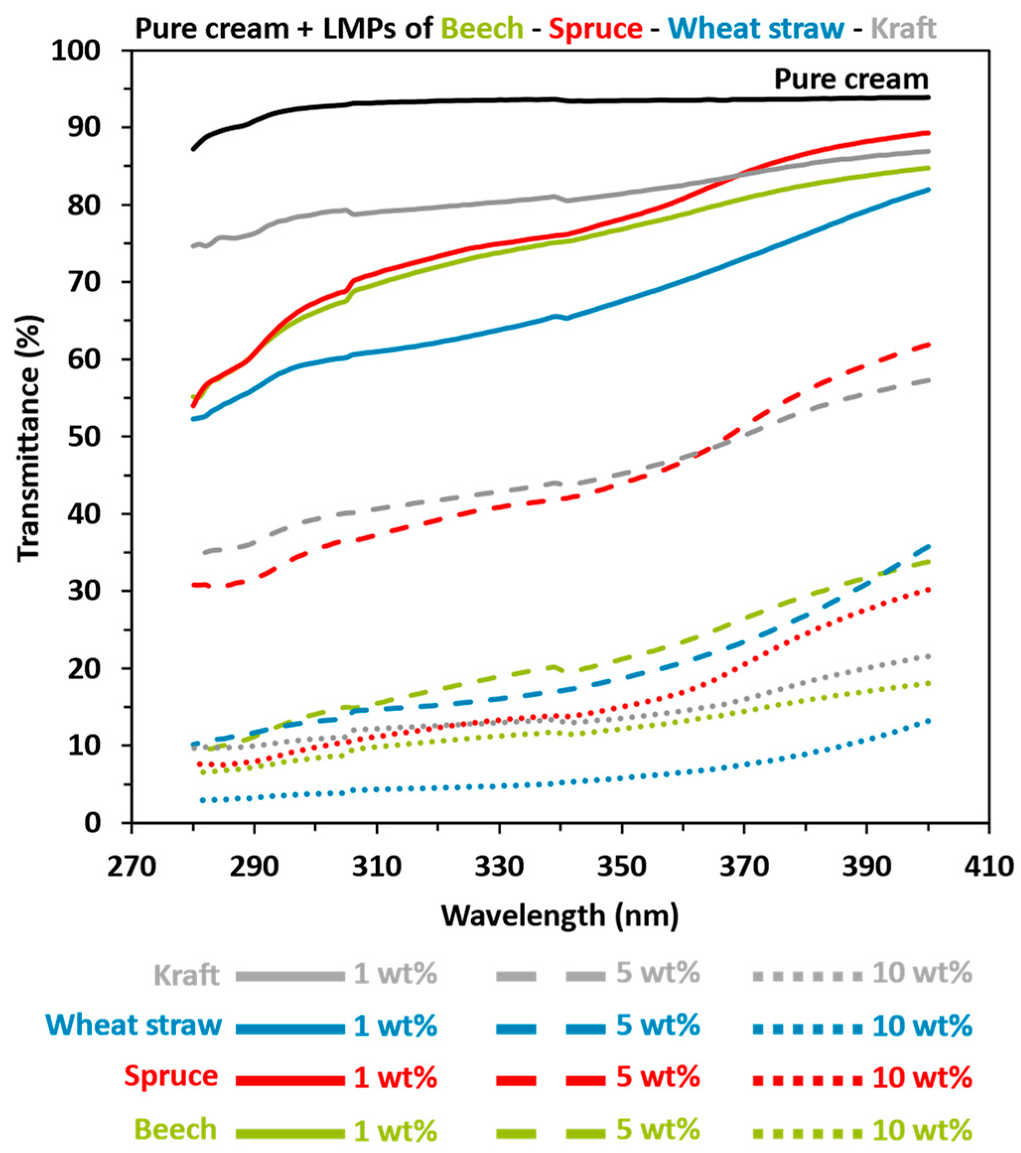 Polymers 16 01901 g004