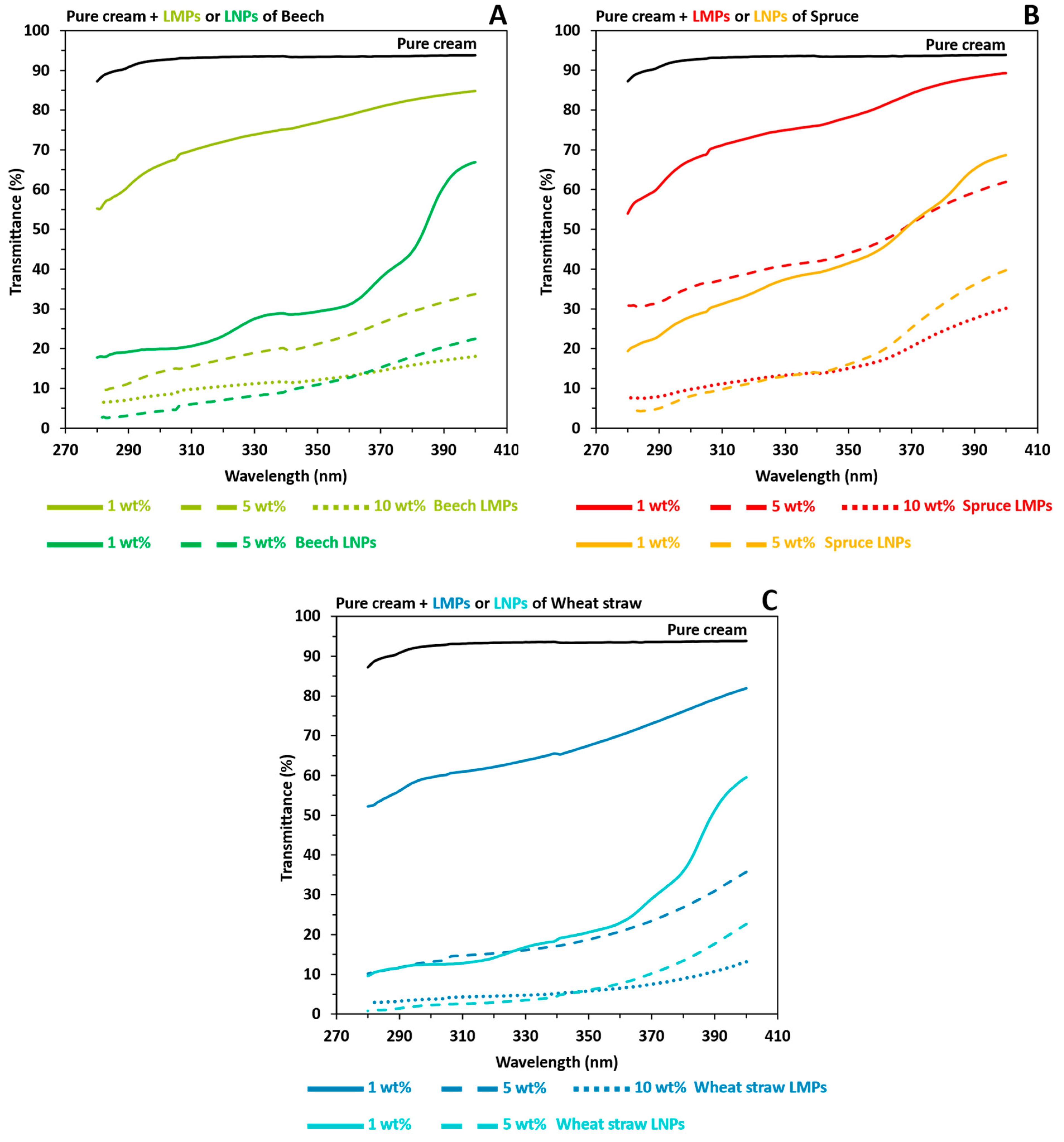 Polymers 16 01901 g007