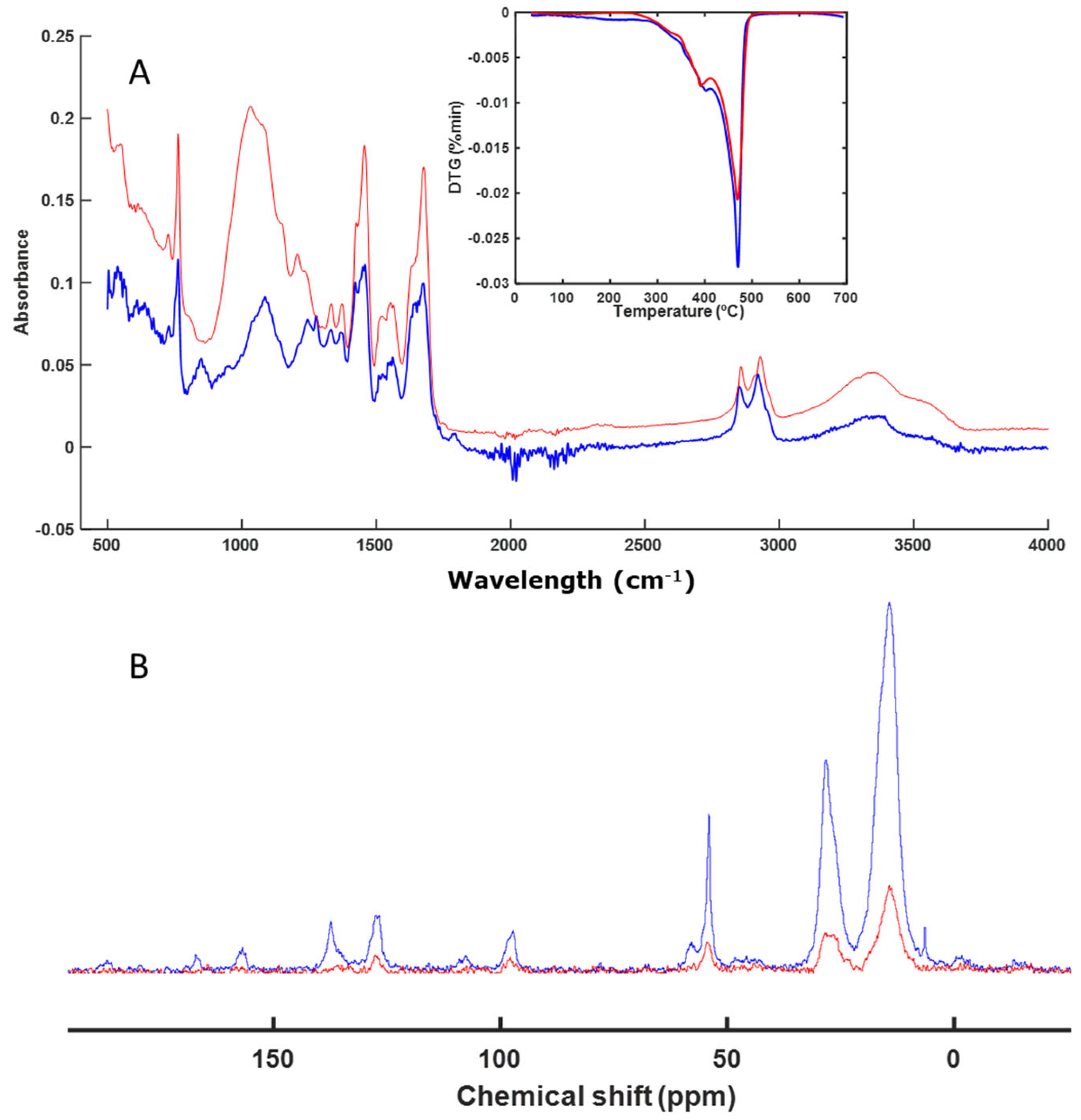 Polymers 16 01908 g001