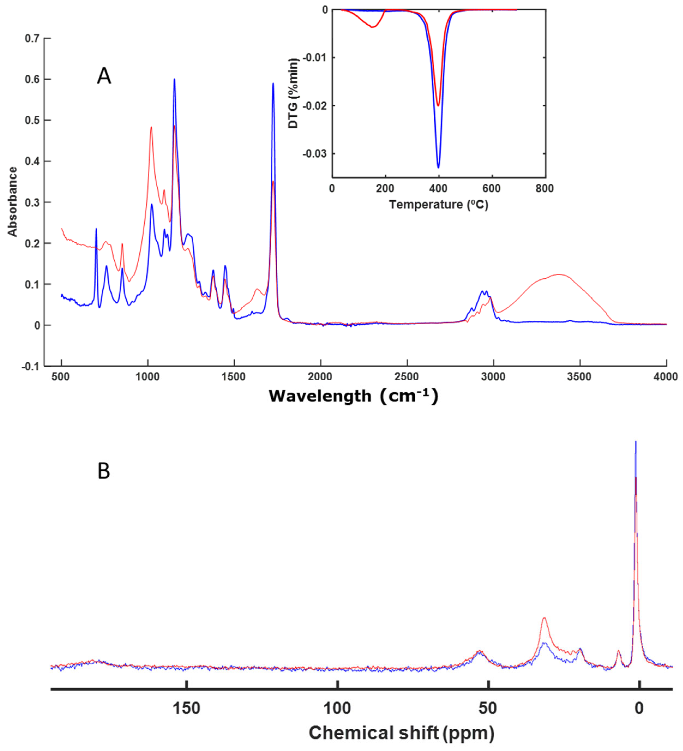Polymers 16 01908 g004