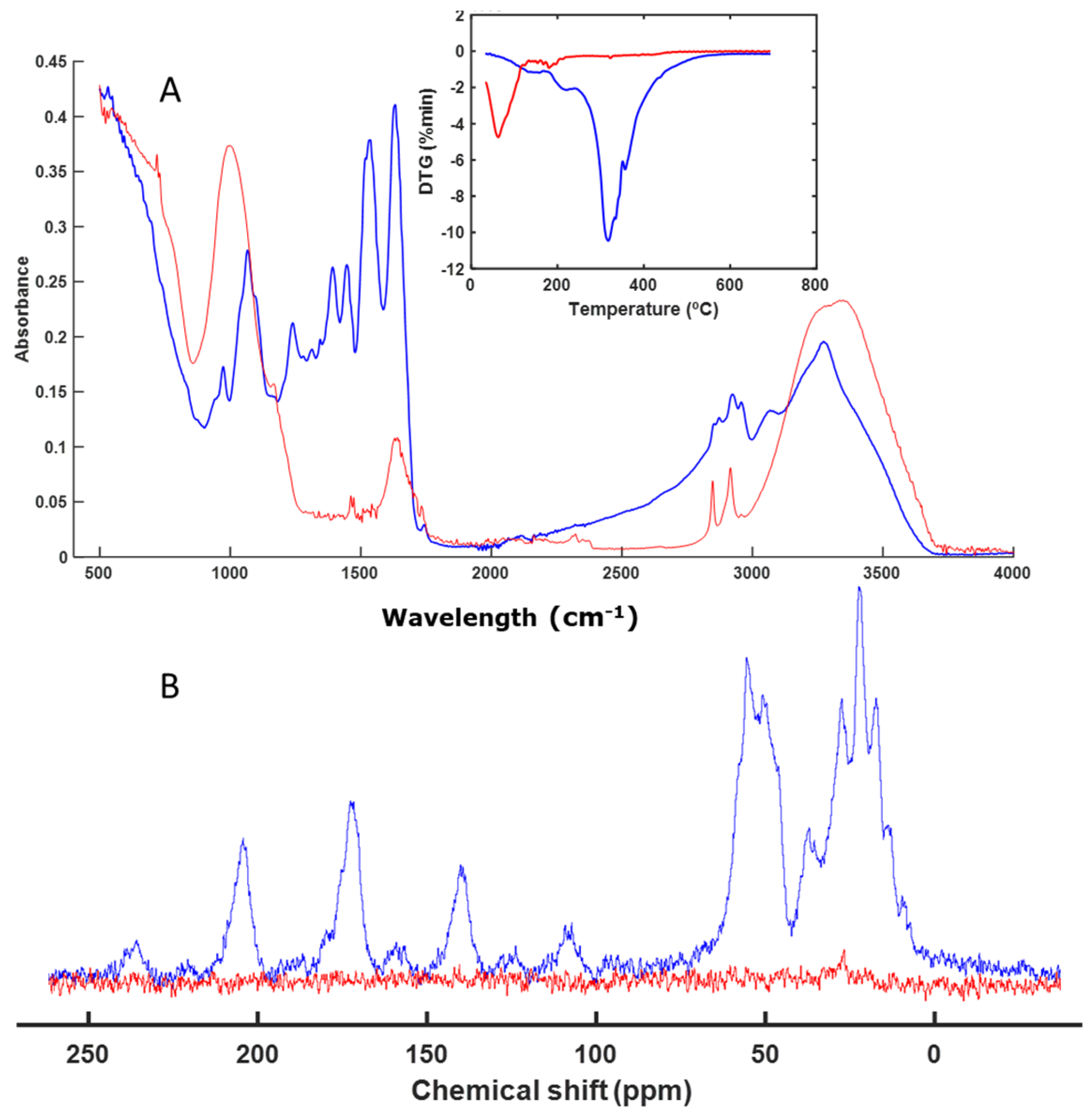 Polymers 16 01908 g006