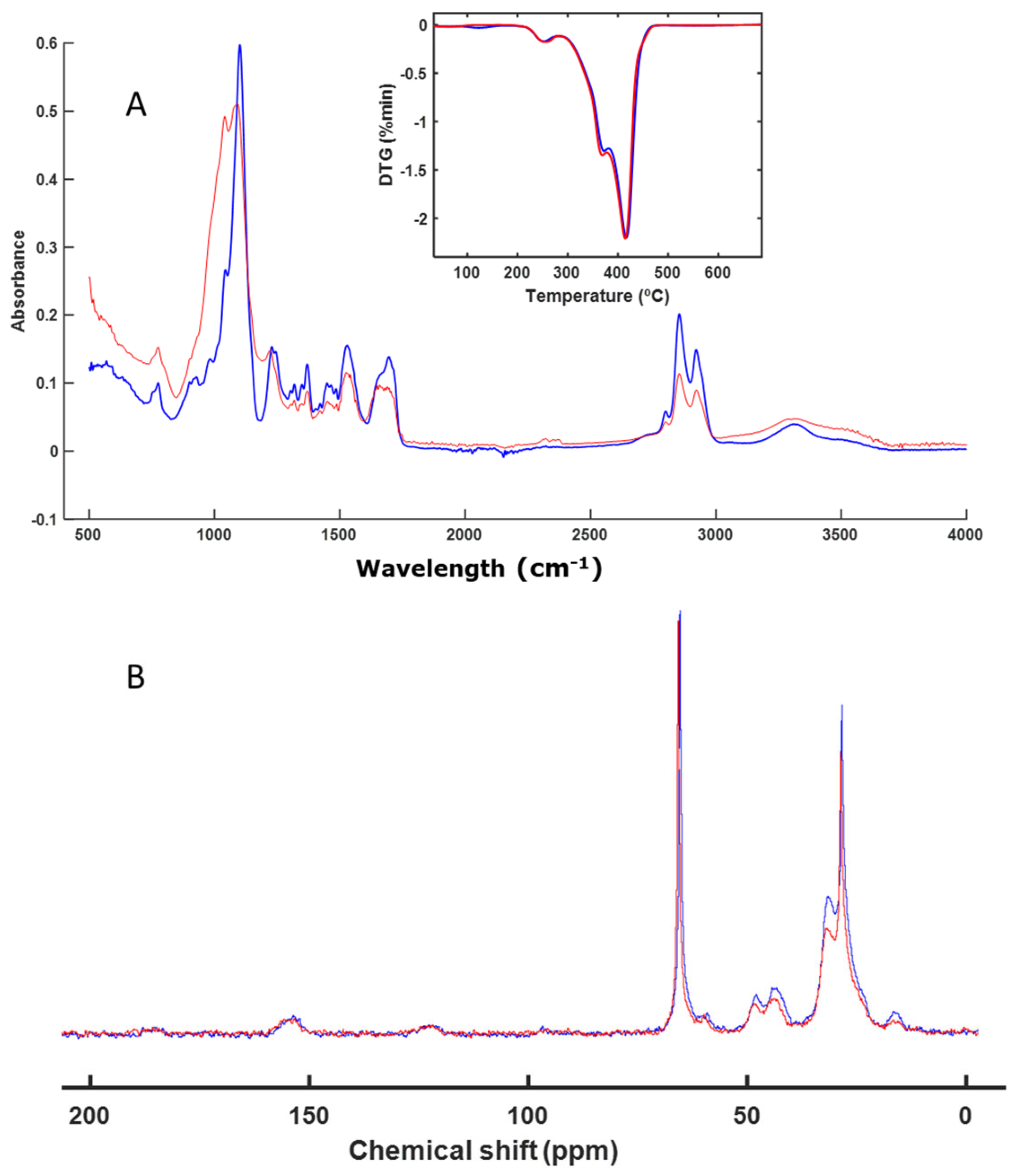 Polymers 16 01908 g008