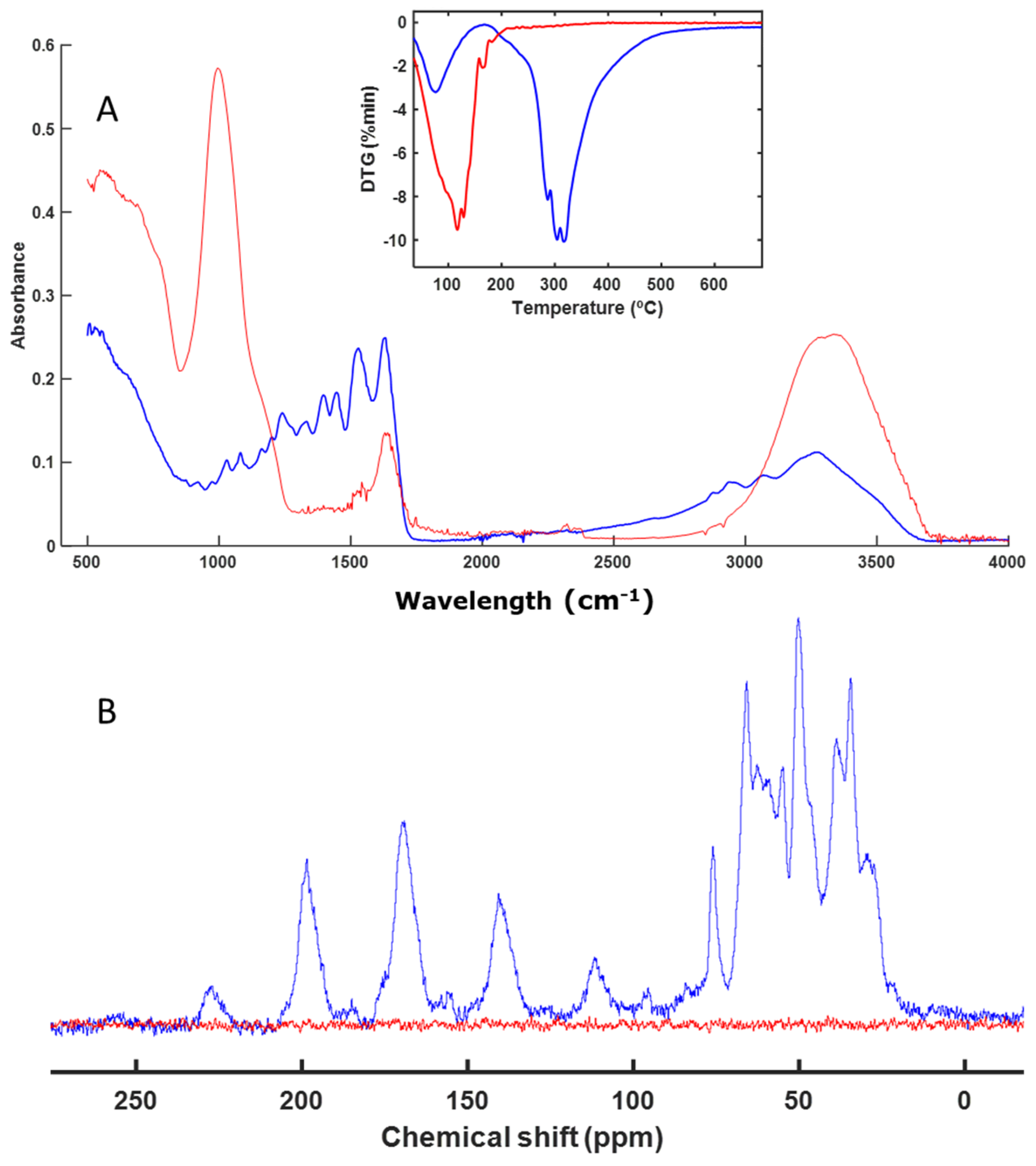 Polymers 16 01908 g010