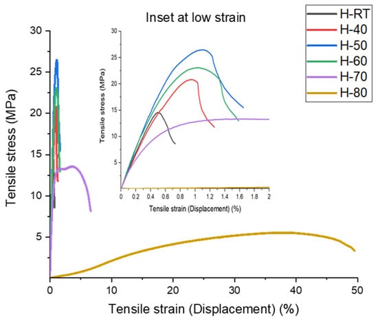Polymers 16 01913 g0a1