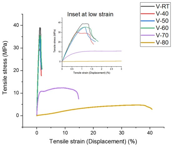 Polymers 16 01913 g0a2