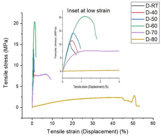 Polymers 16 01913 g0a3