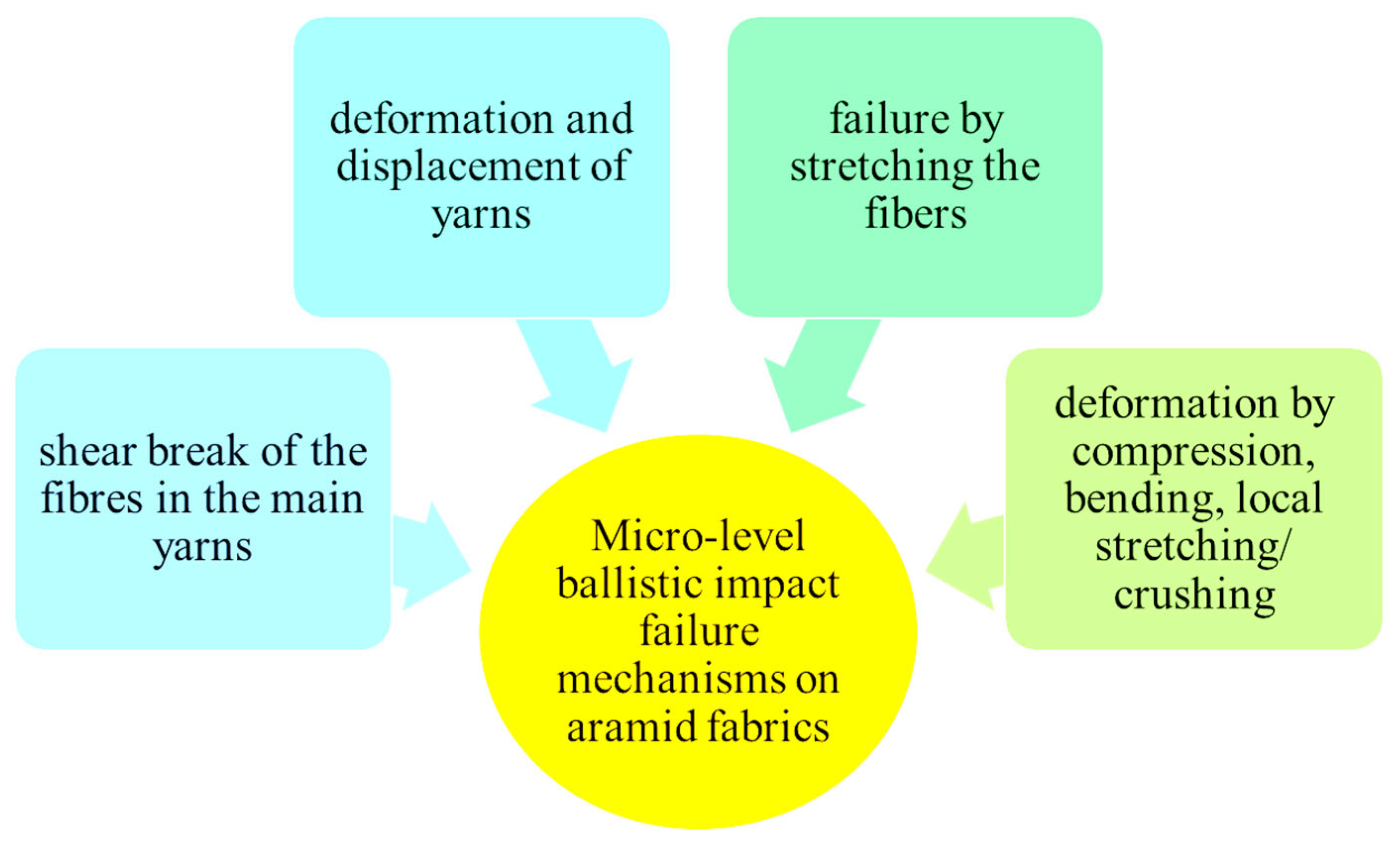 Polymers 16 01920 g009