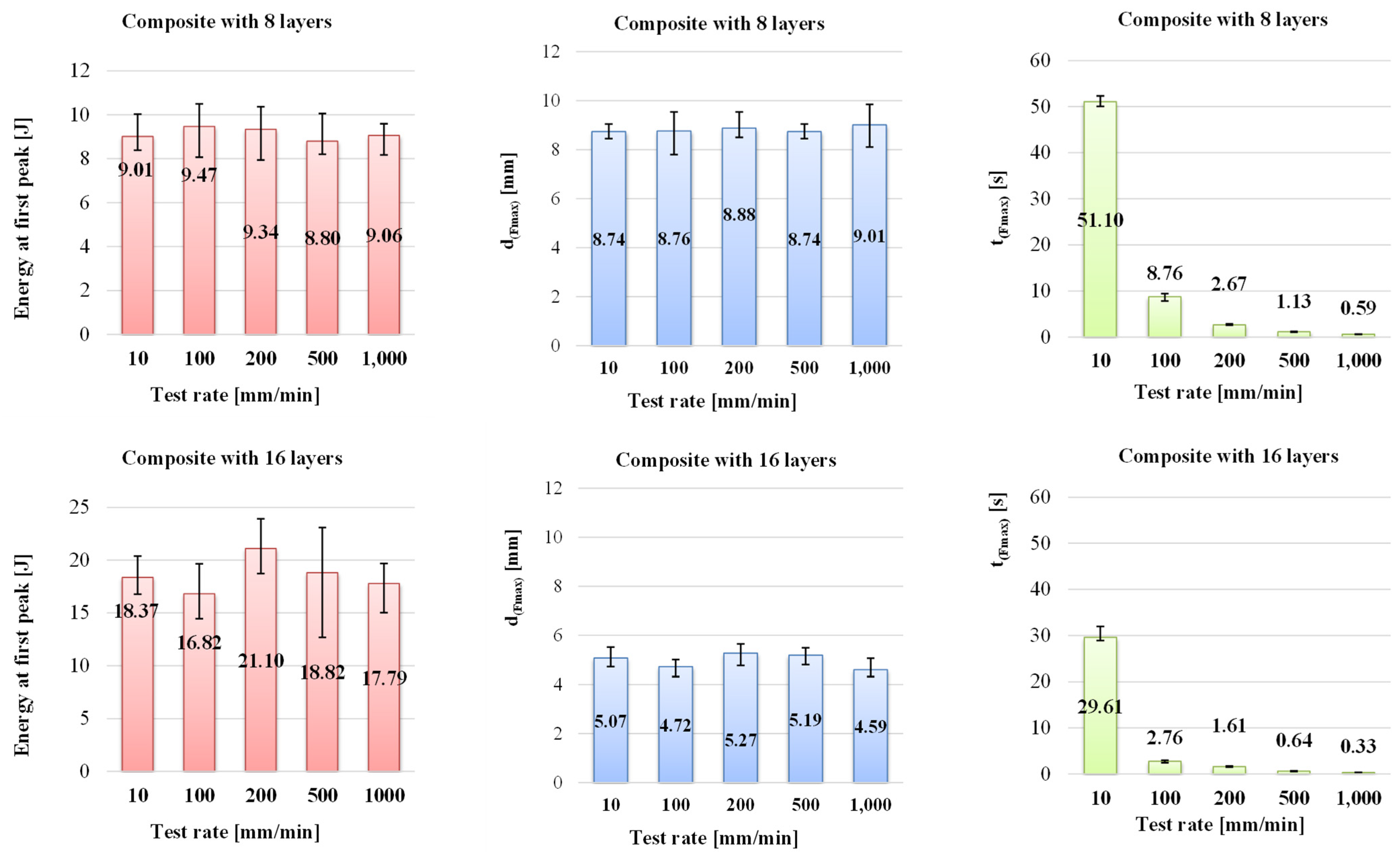 Polymers 16 01925 g007