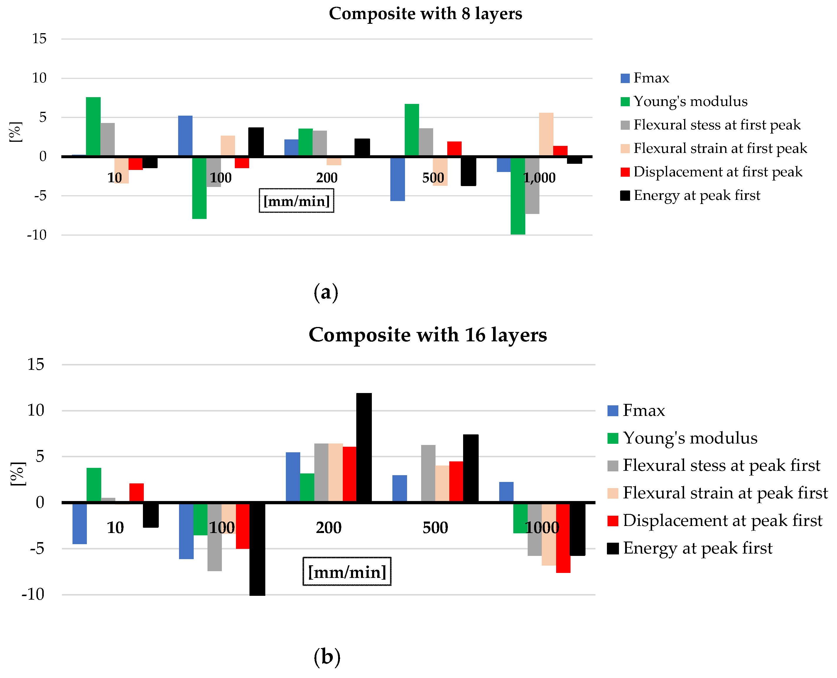 Polymers 16 01925 g009