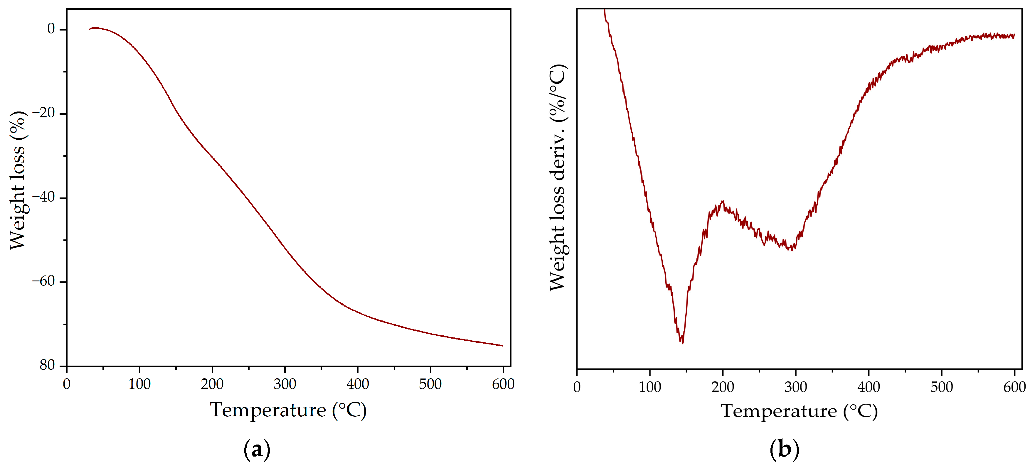 Polymers 16 01928 g004