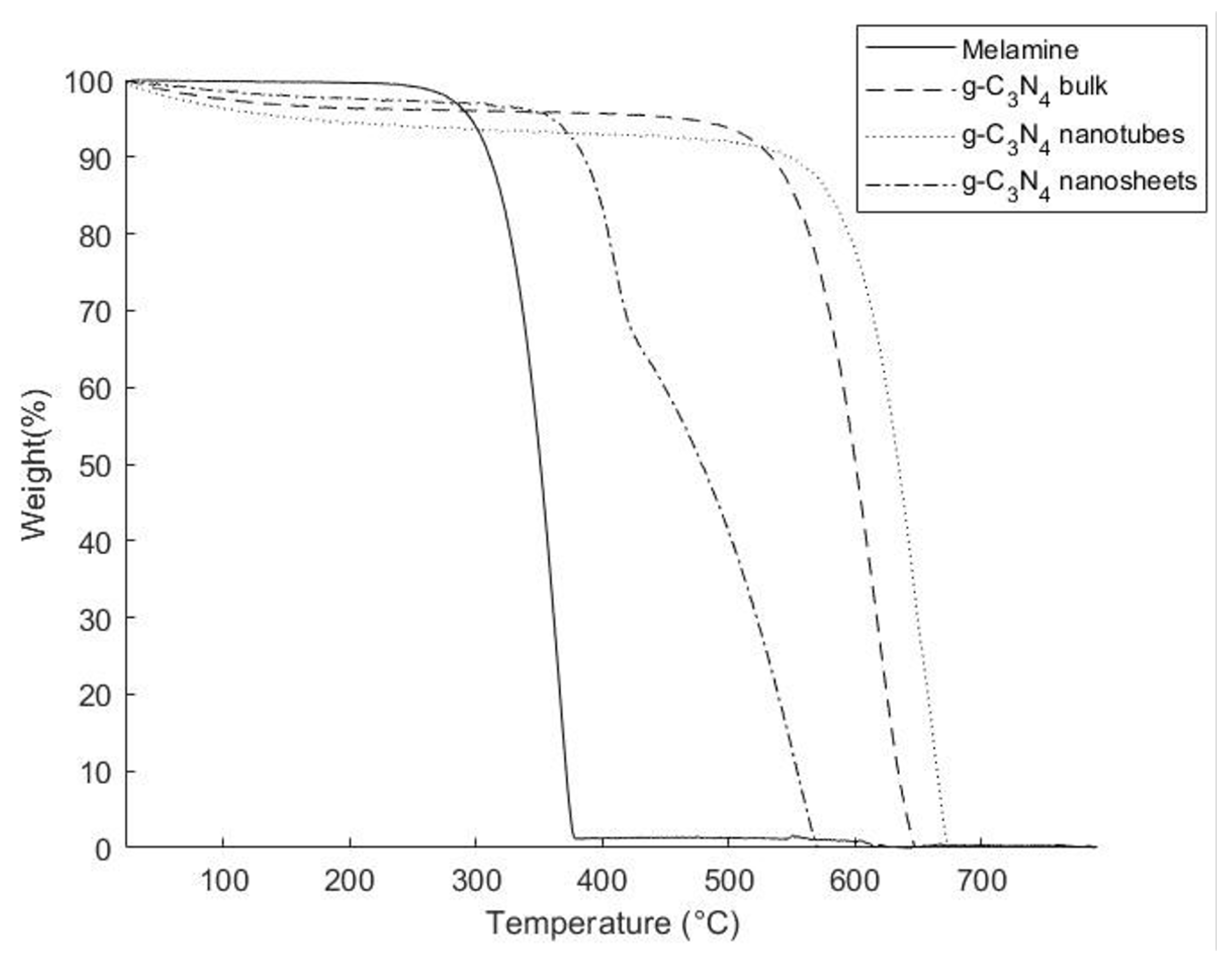 Polymers 16 01935 g003