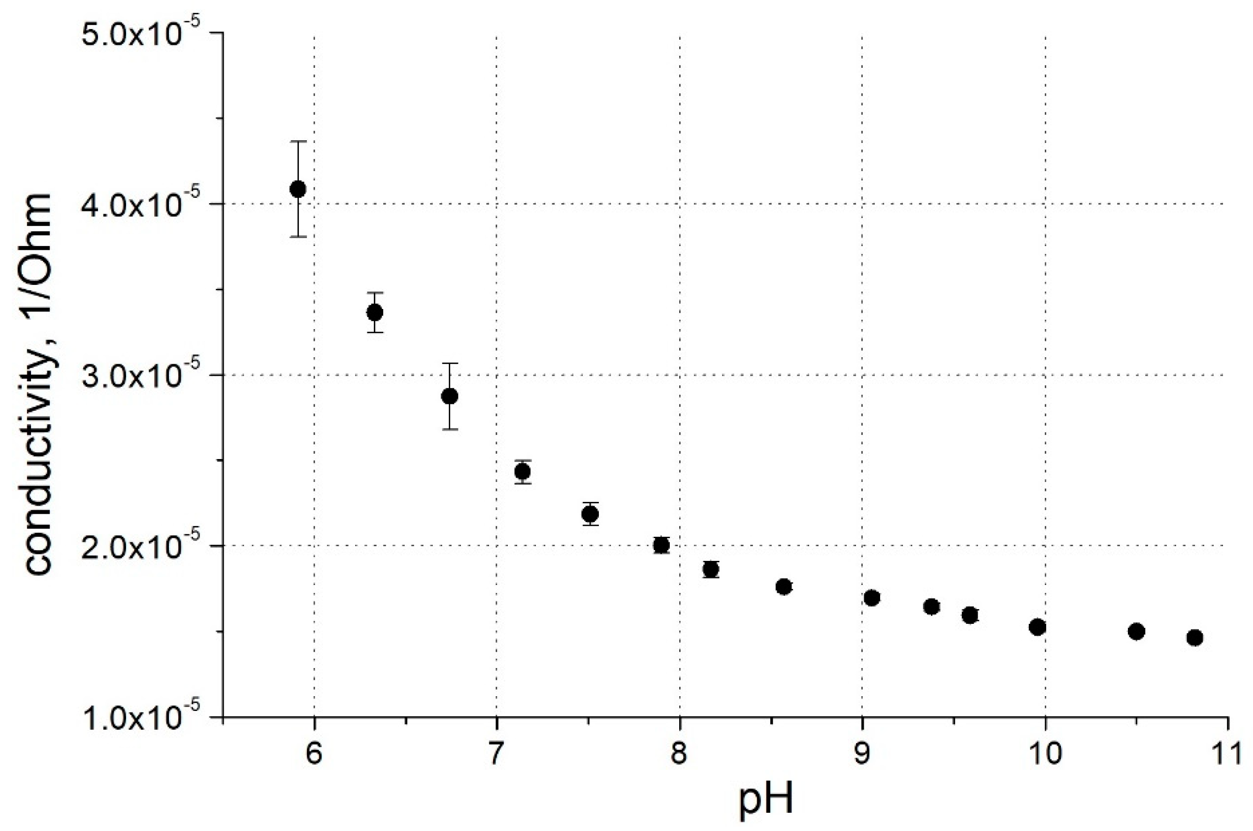 Polymers 16 01938 g003