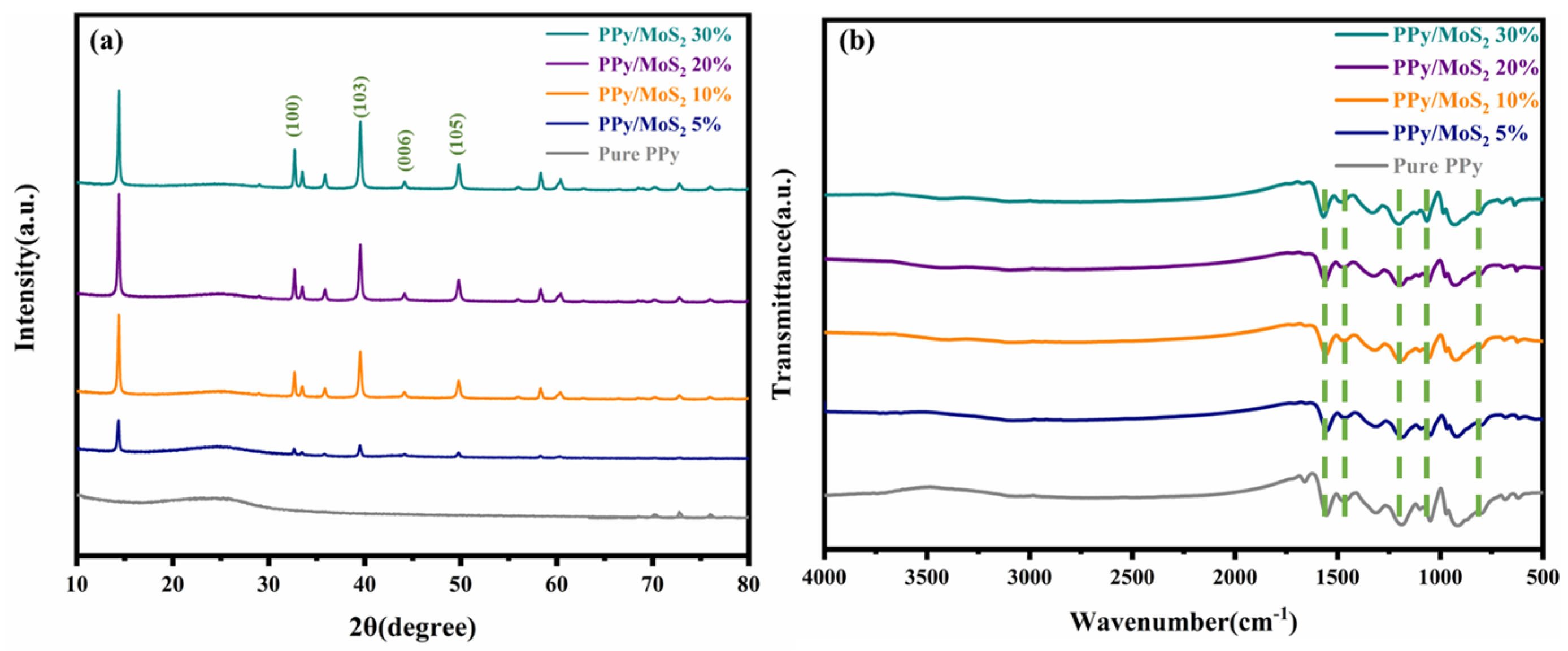 Polymers 16 01940 g004