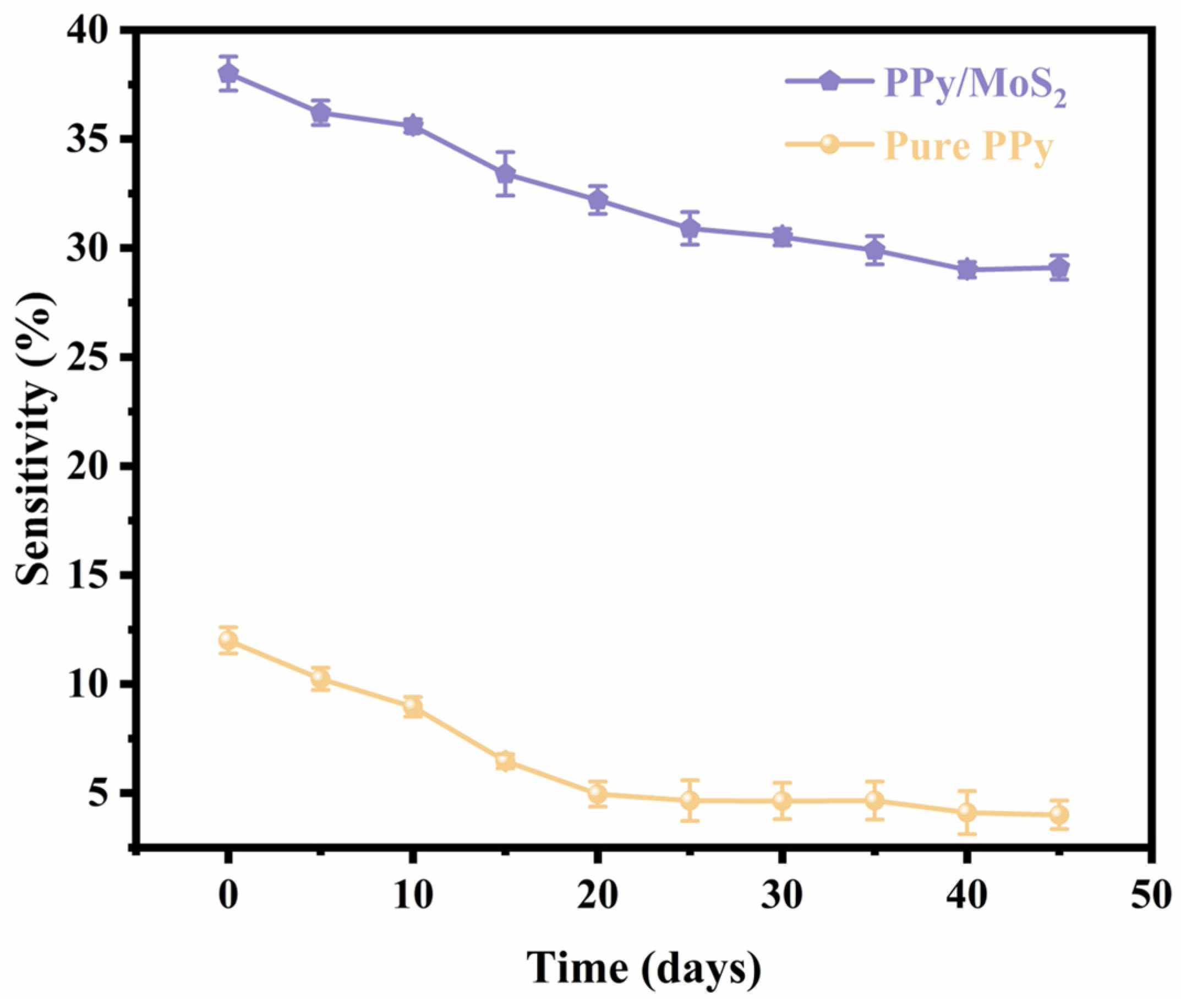 Polymers 16 01940 g010
