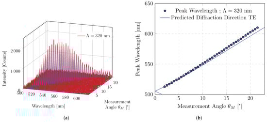 Polymers 16 01950 g004