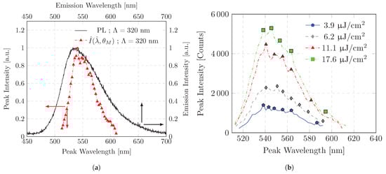Polymers 16 01950 g005