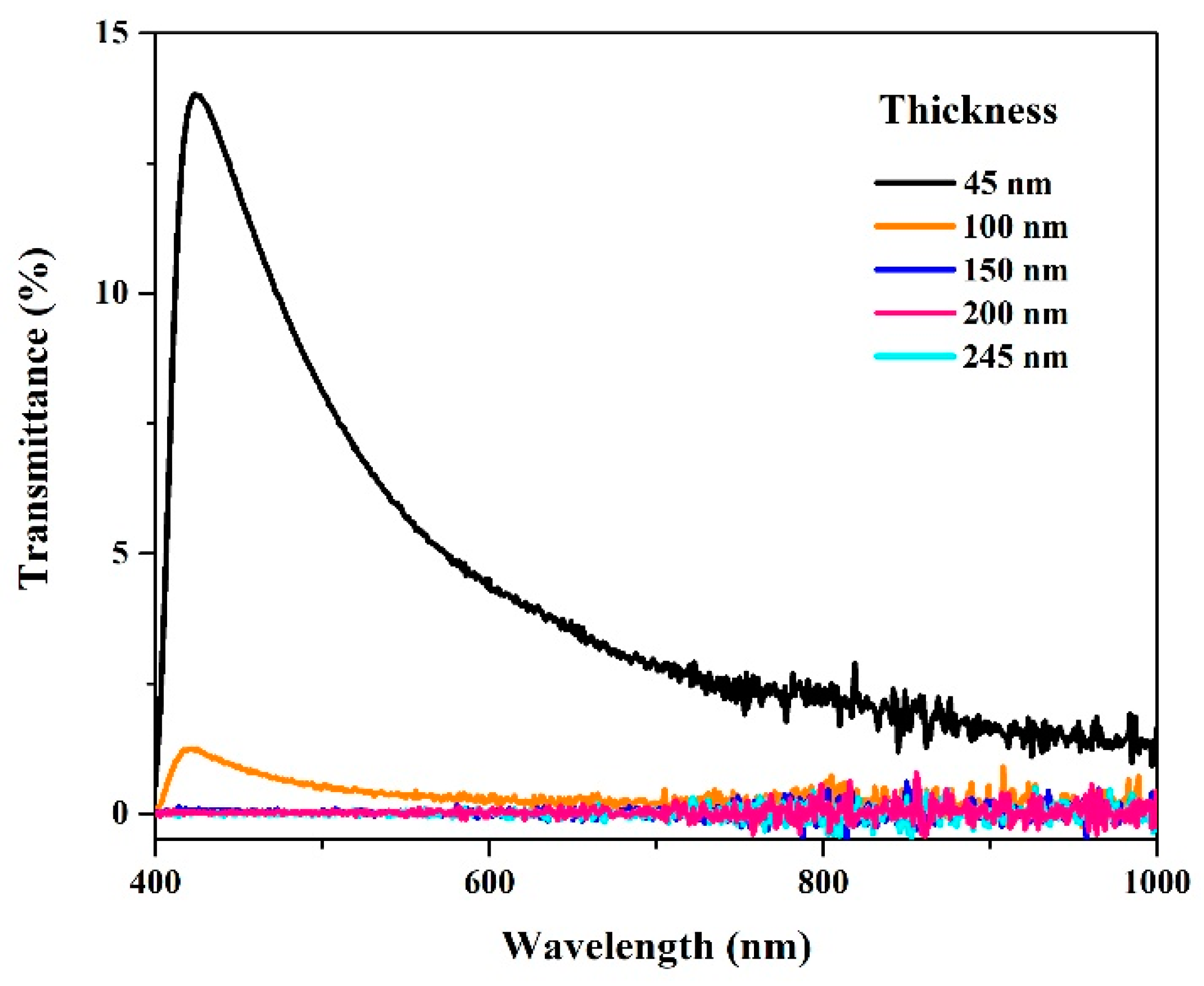 Polymers 16 01951 g007 Polymers 16 01951 g007