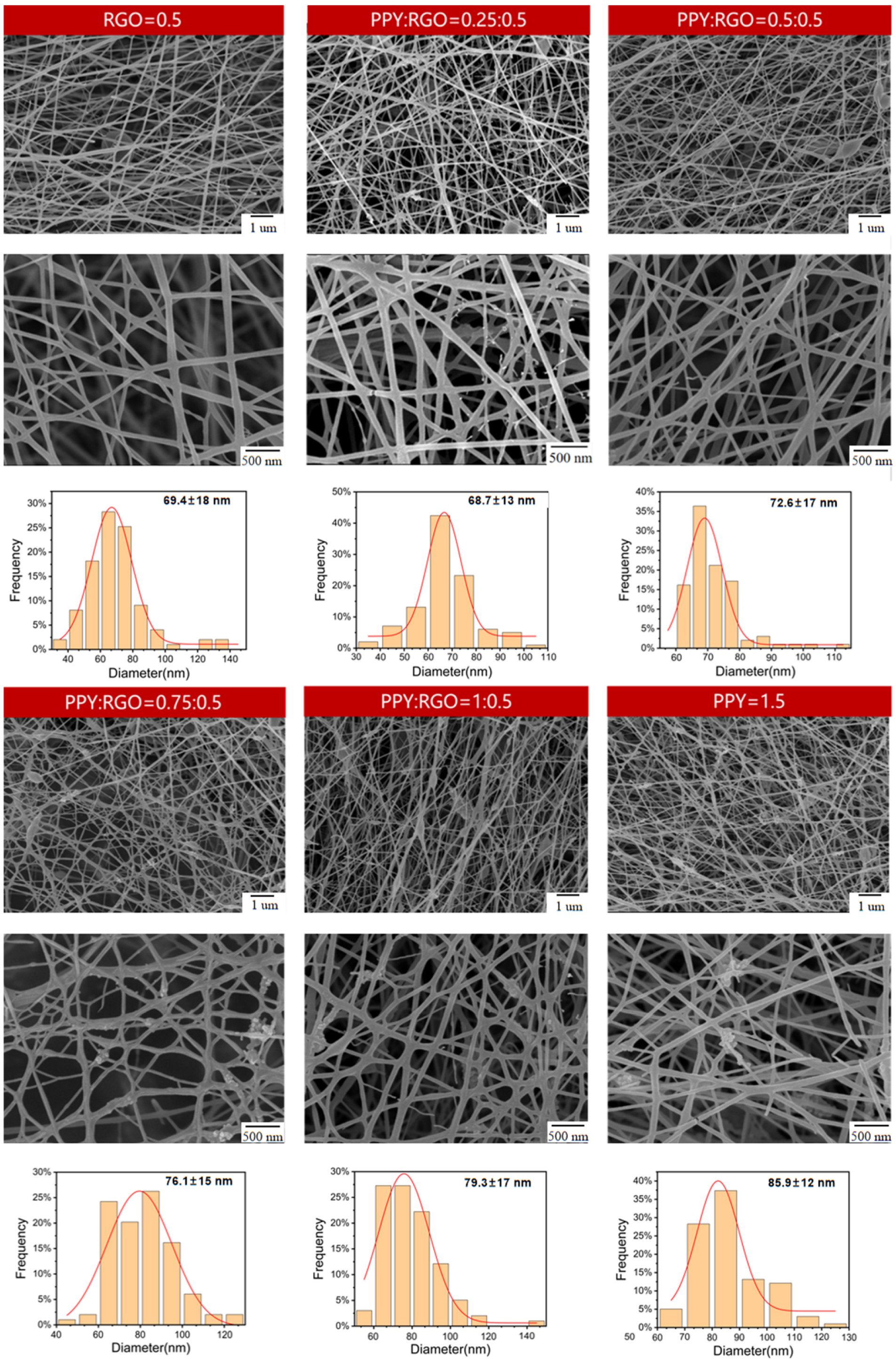Polymers 16 01952 g002
