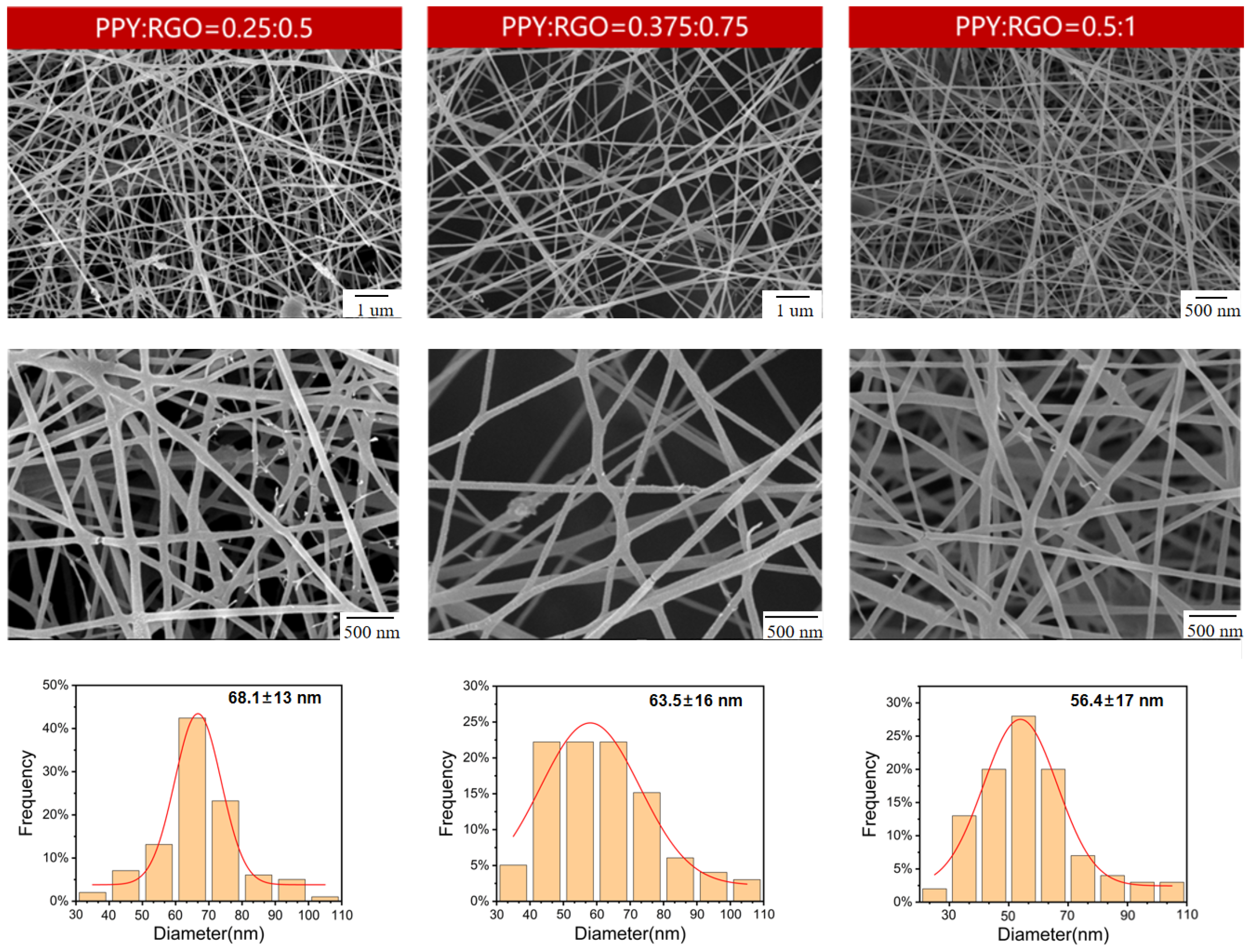 Polymers 16 01952 g004