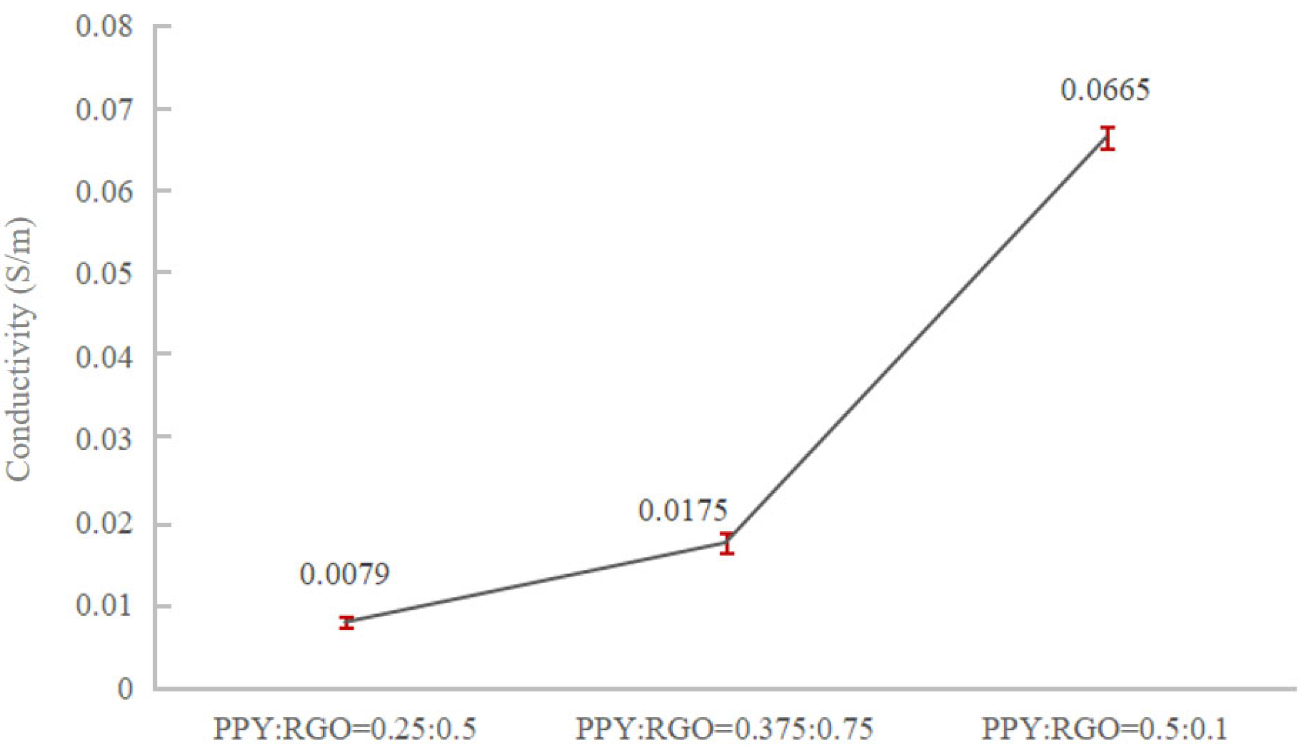 Polymers 16 01952 g005