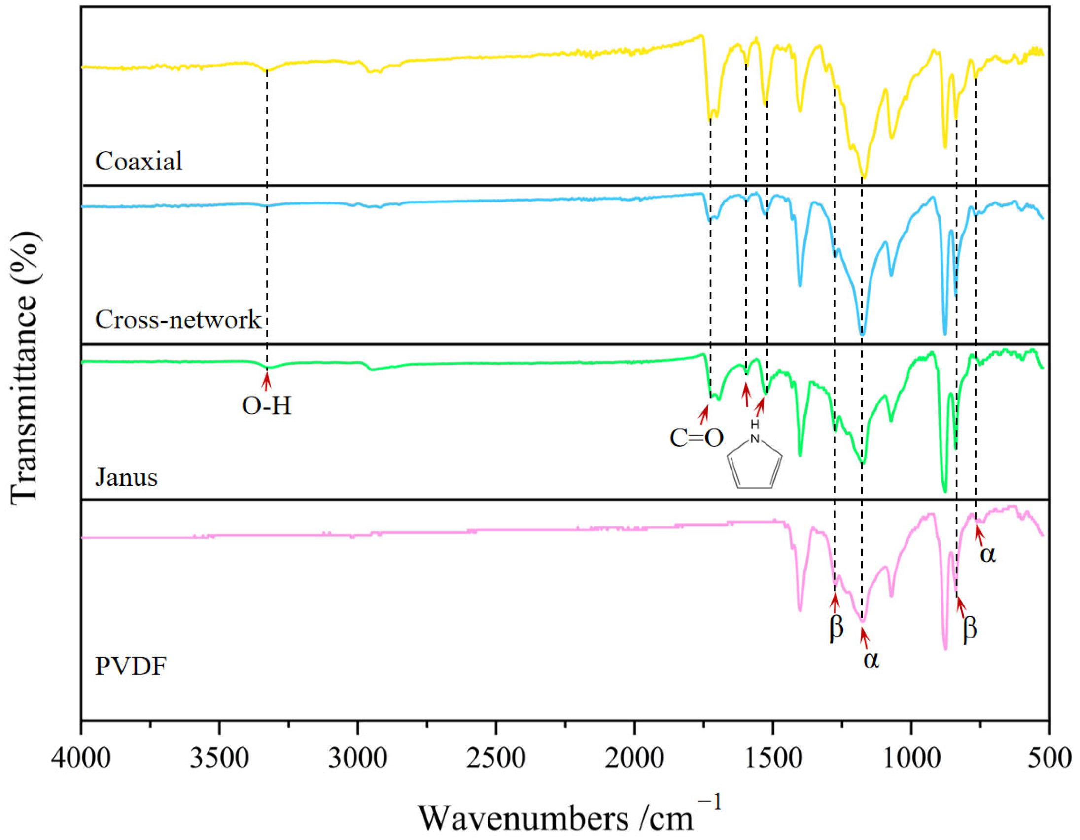 Polymers 16 01952 g009