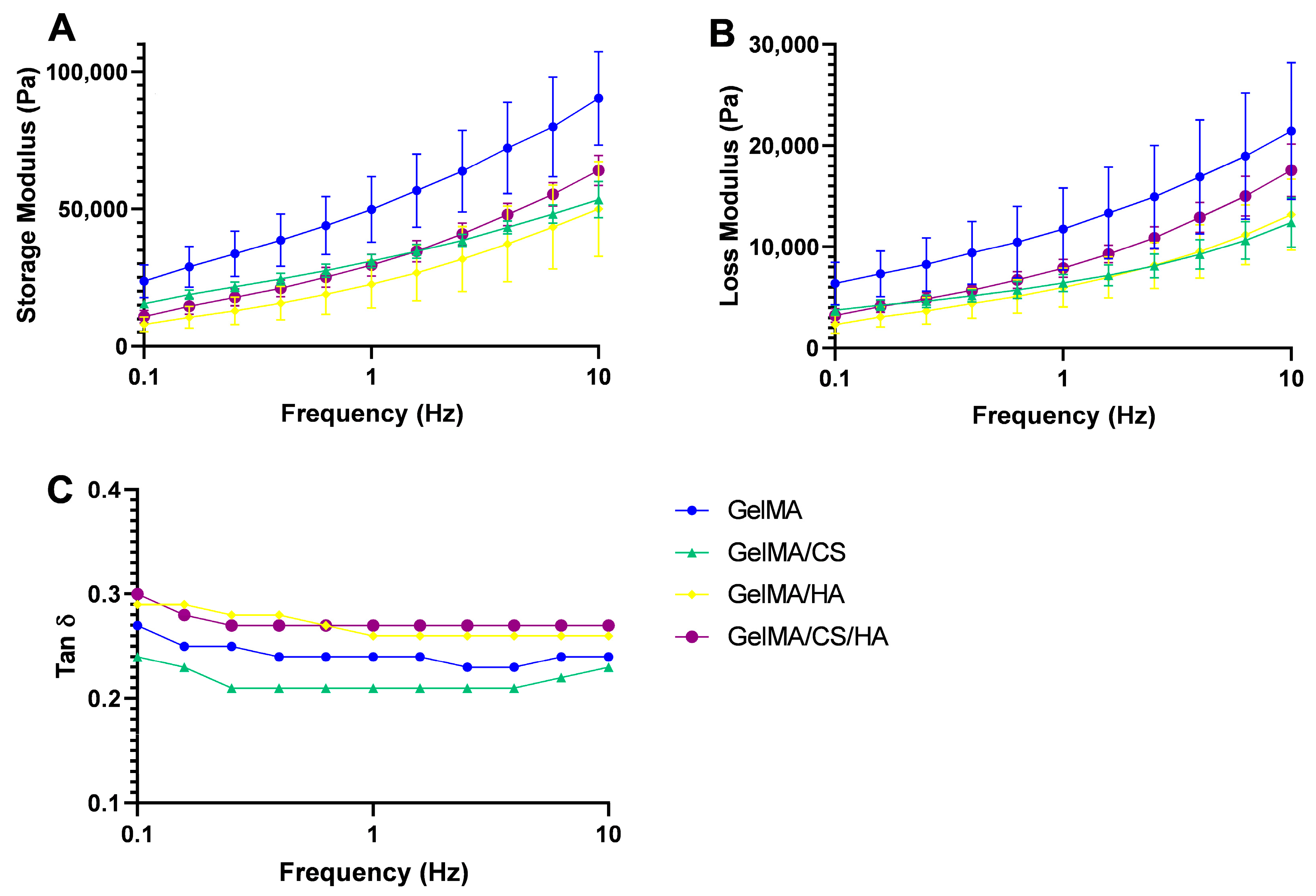 Polymers 16 01958 g003
