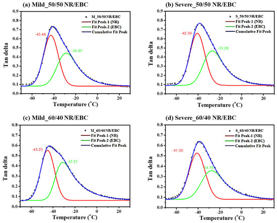 Polymers 16 01963 g0a1