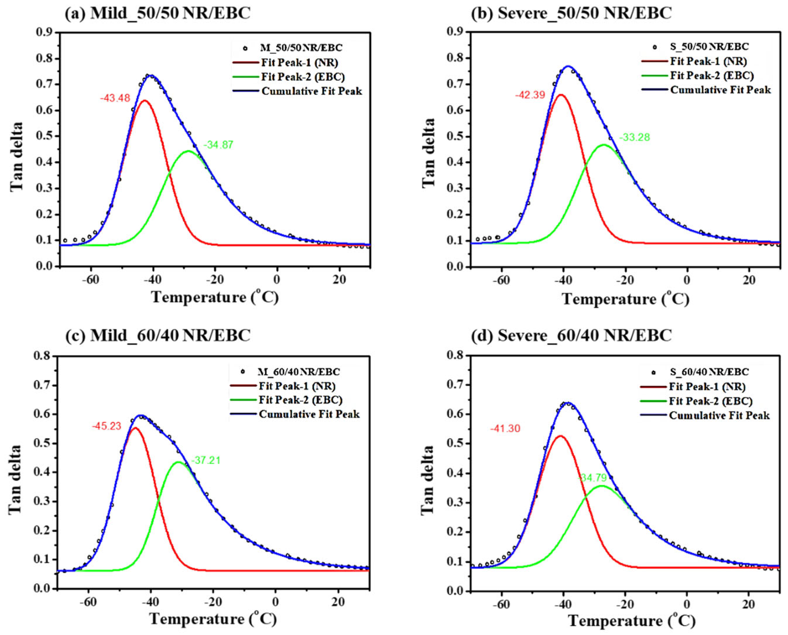 Polymers 16 01963 g0a1
