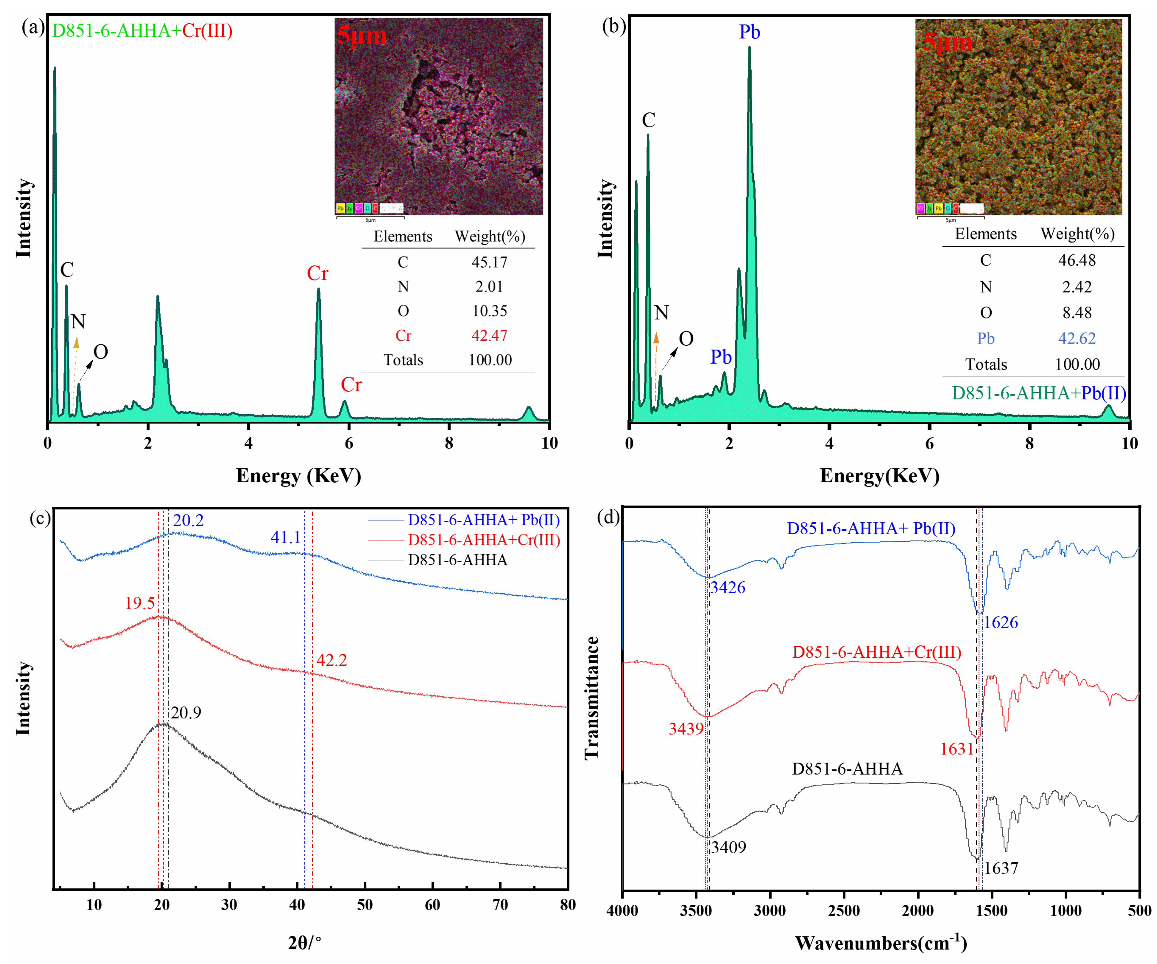 Polymers 16 01966 g008 Polymers 16 01966 g008