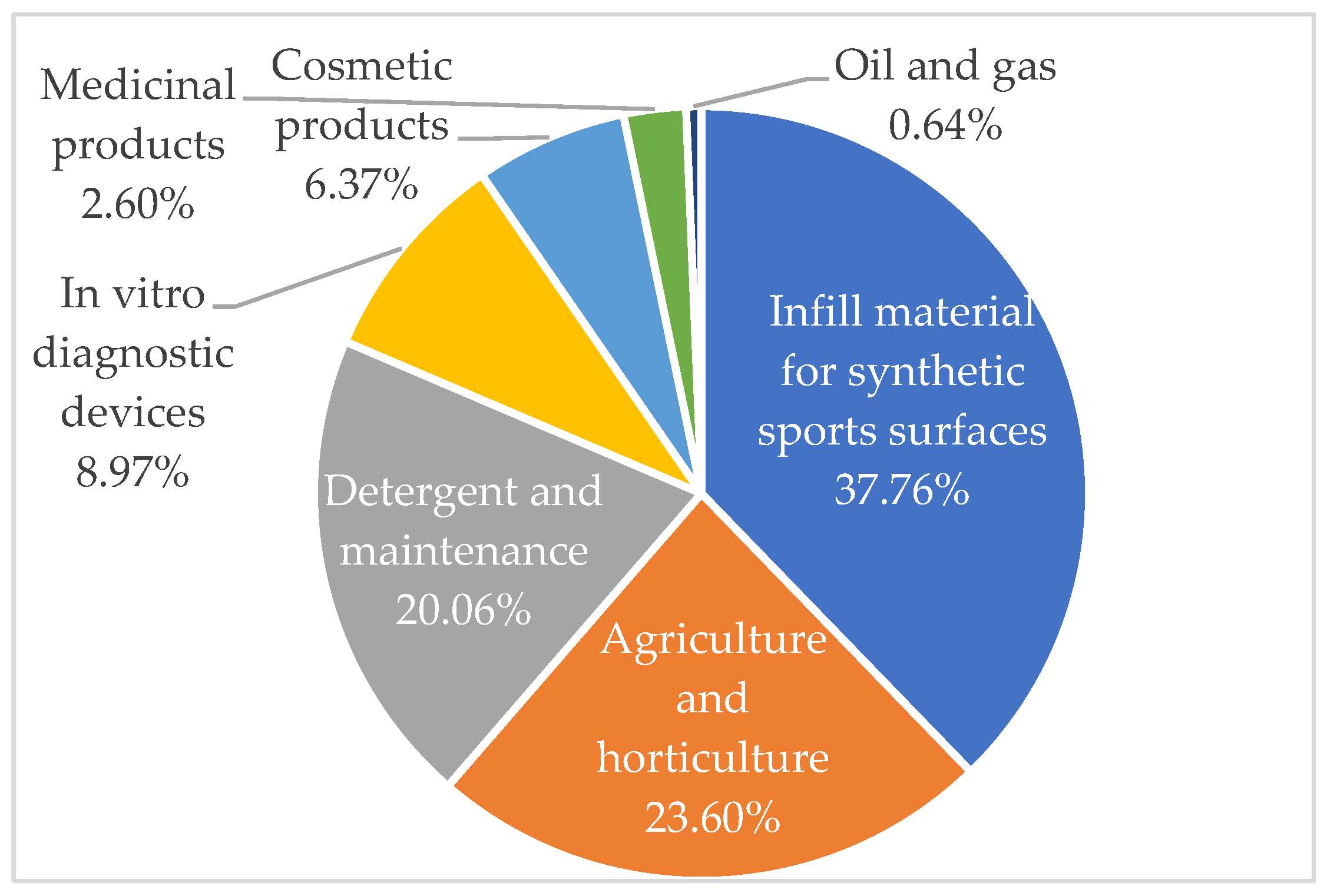 Polymers 16 01969 g004