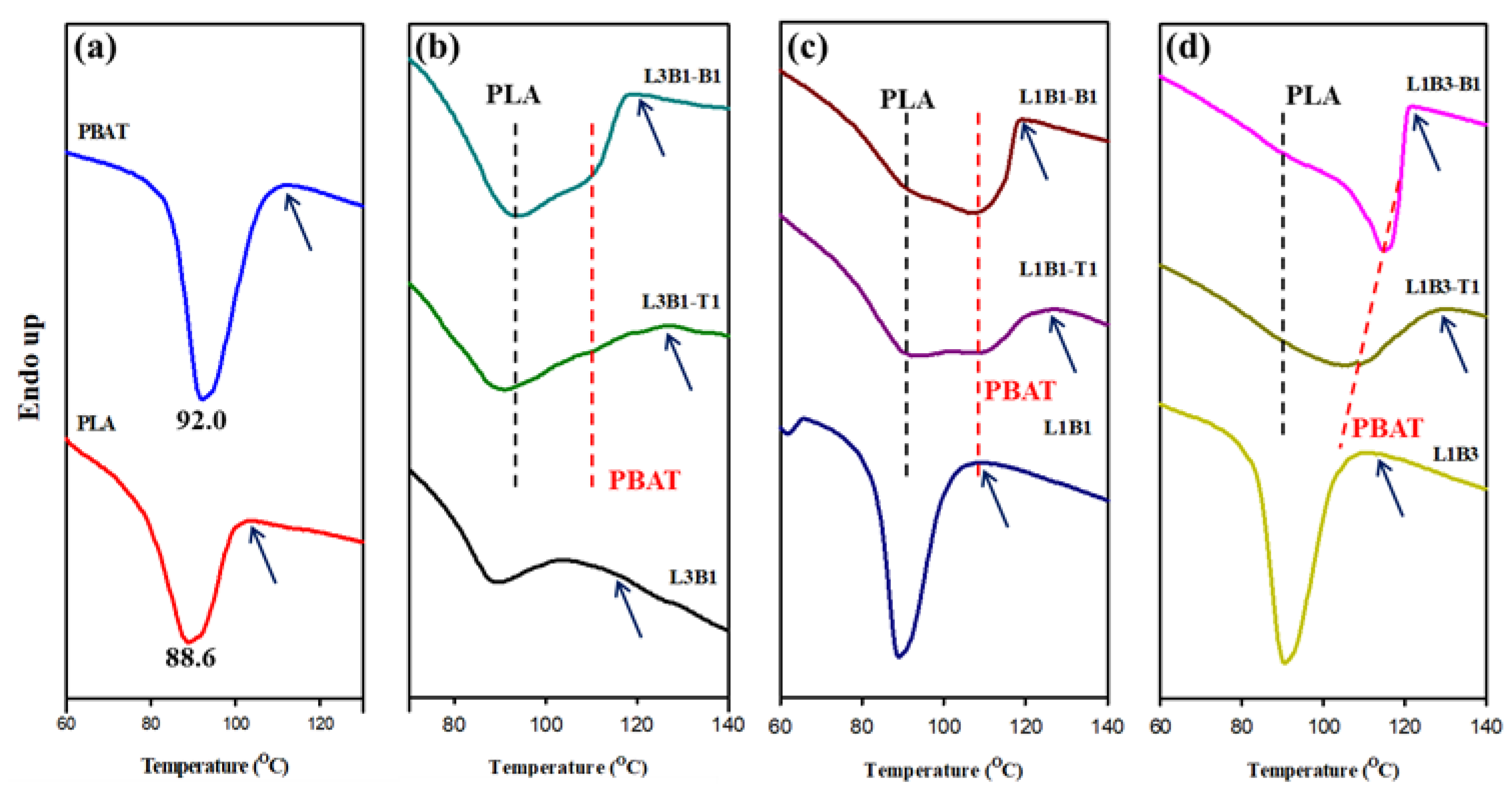 Polymers 16 01971 g003