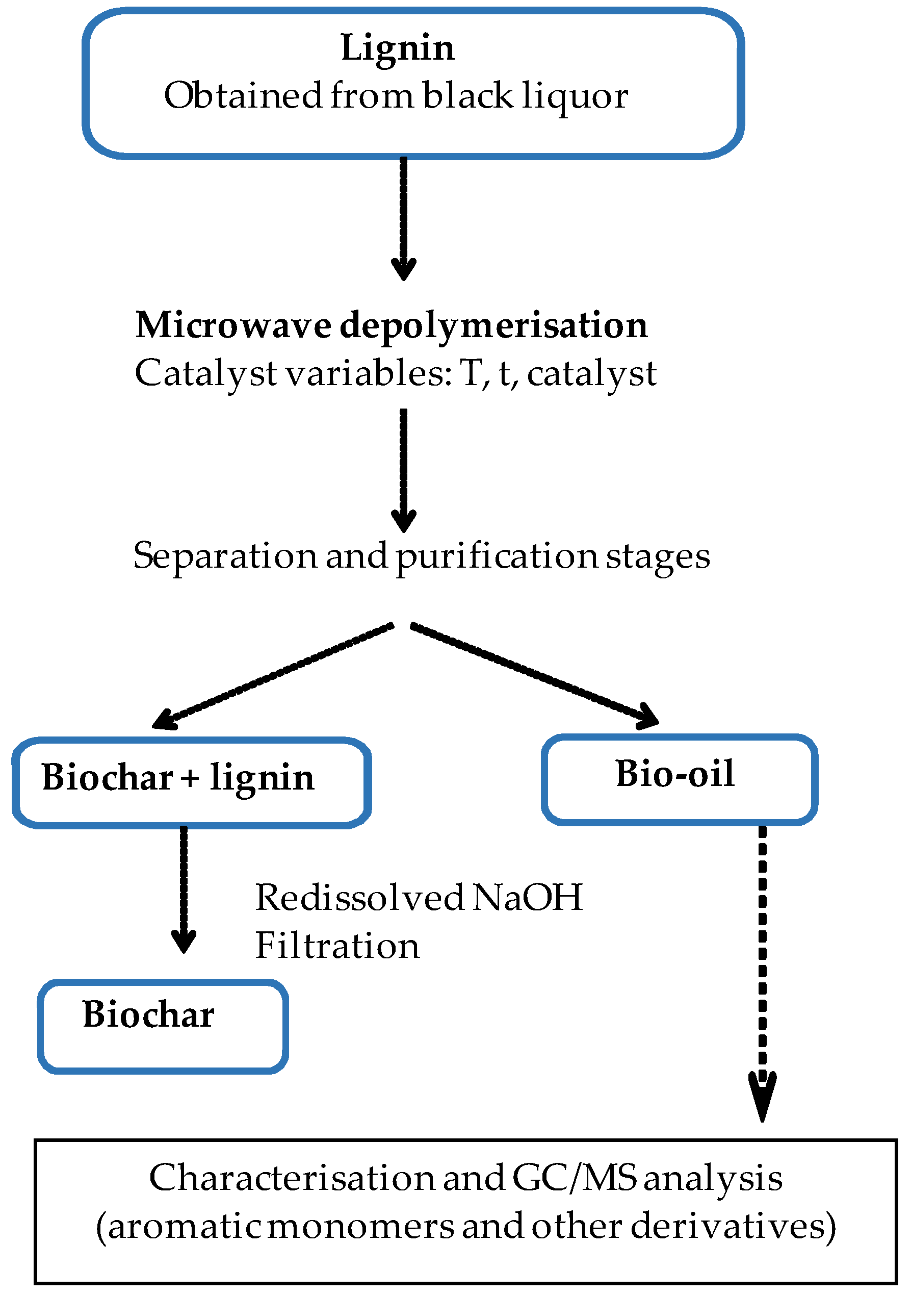 Polymers 16 01981 g002