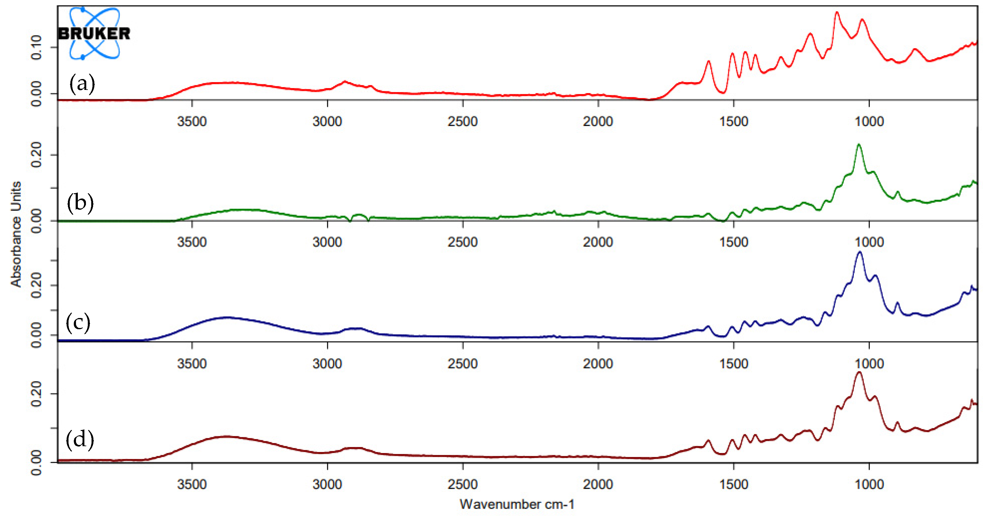 Polymers 16 01981 g005