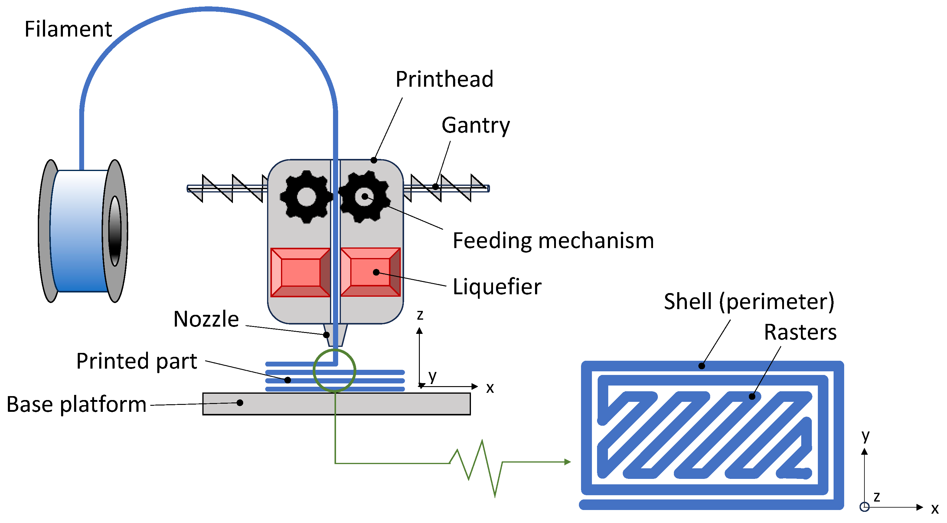 Polymers 16 01986 g002