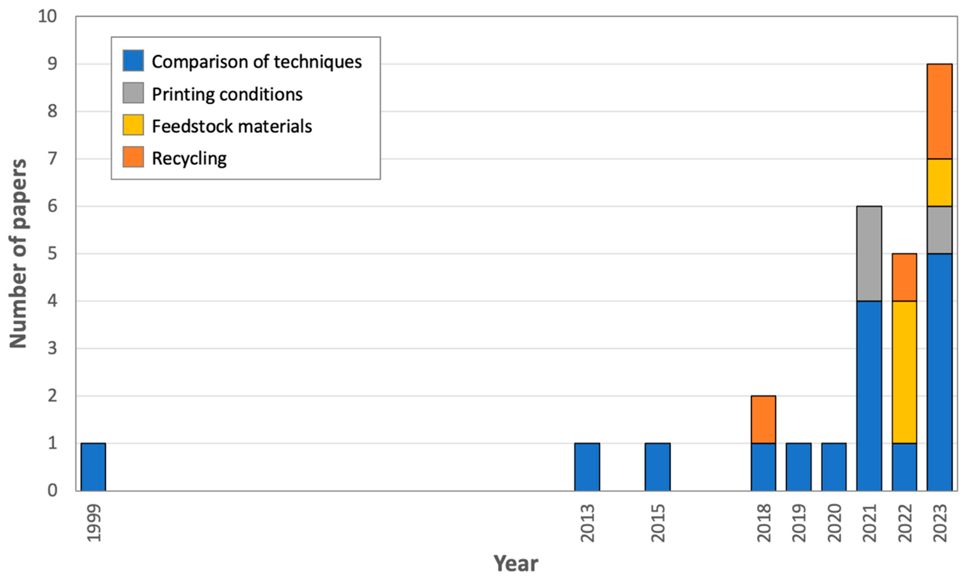 Polymers 16 01986 g008