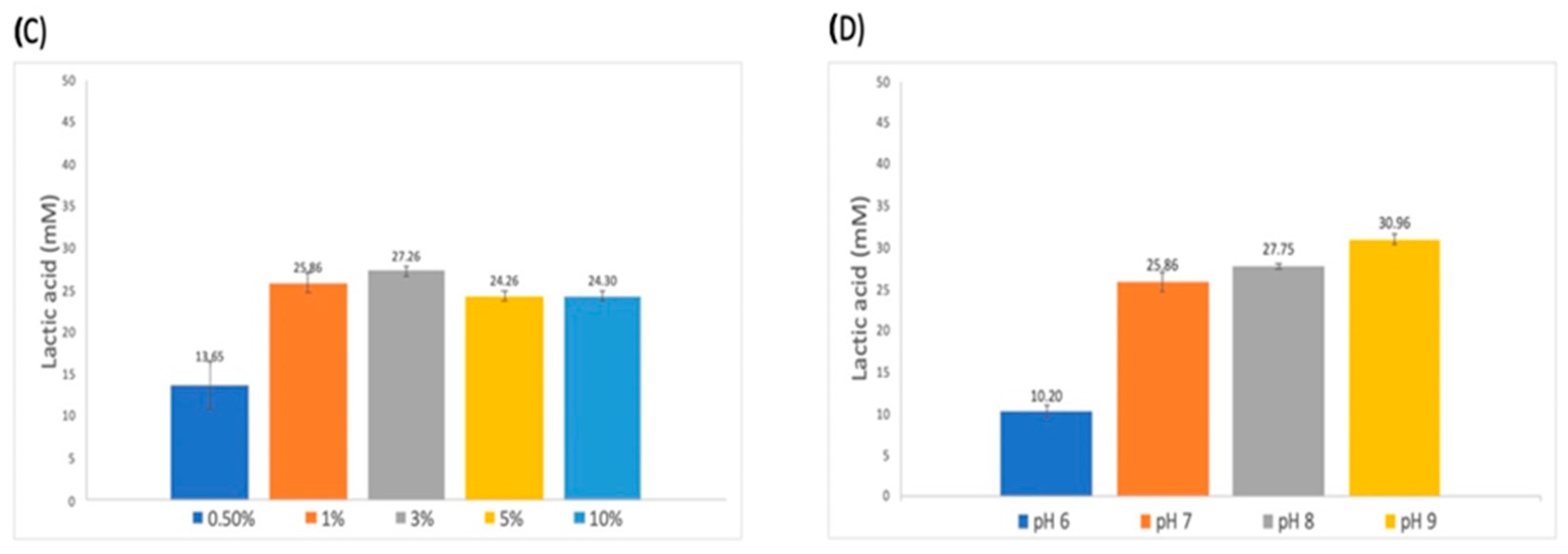 Polymers 16 01994 g003b