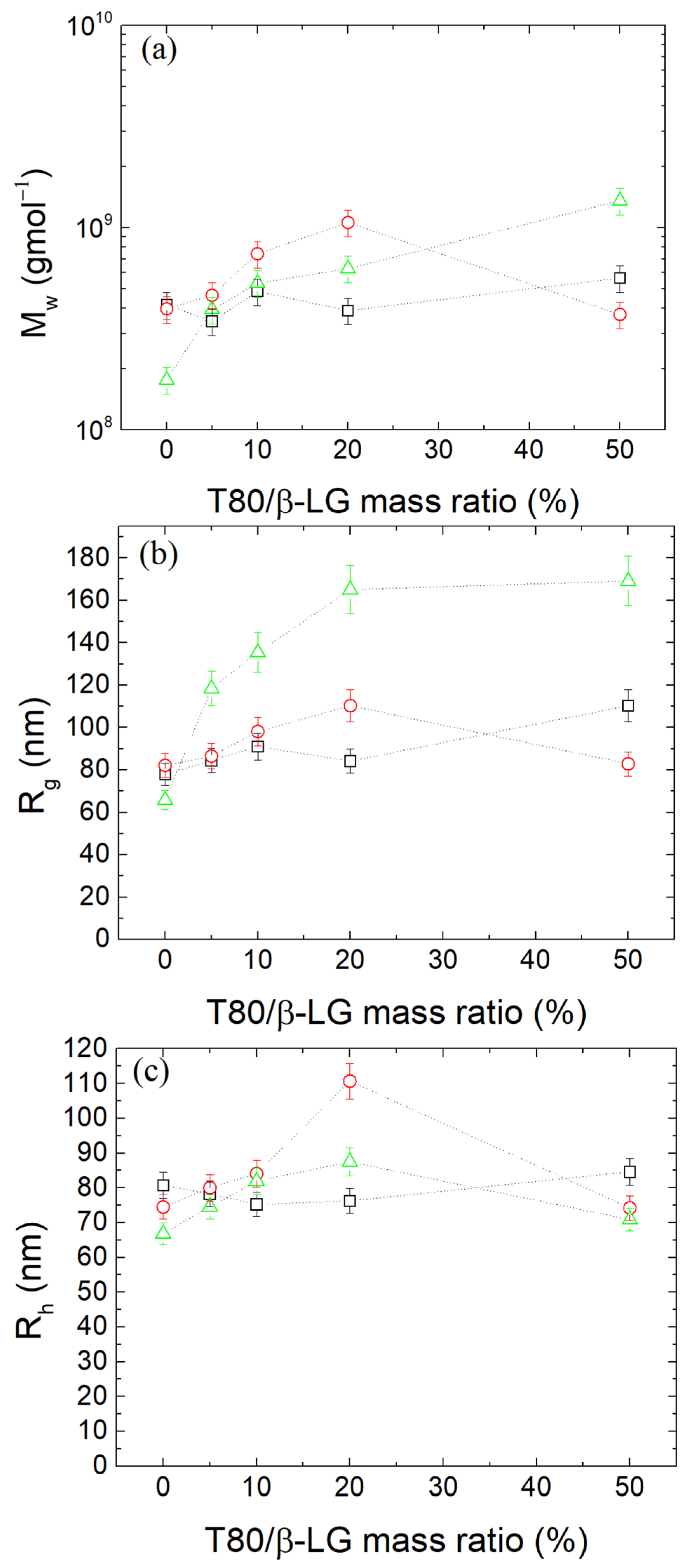 Polymers 16 01995 g005