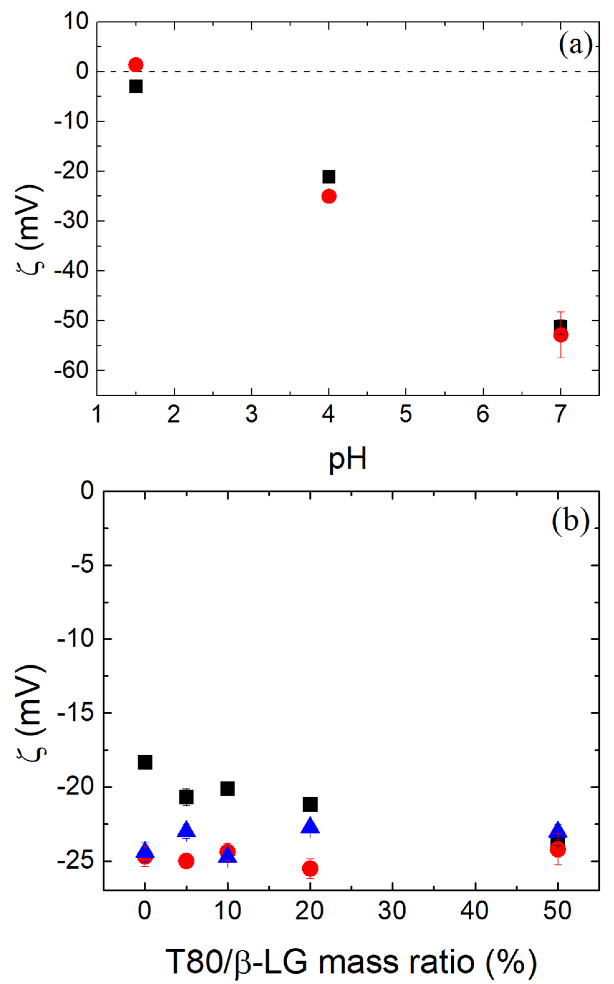 Polymers 16 01995 g007