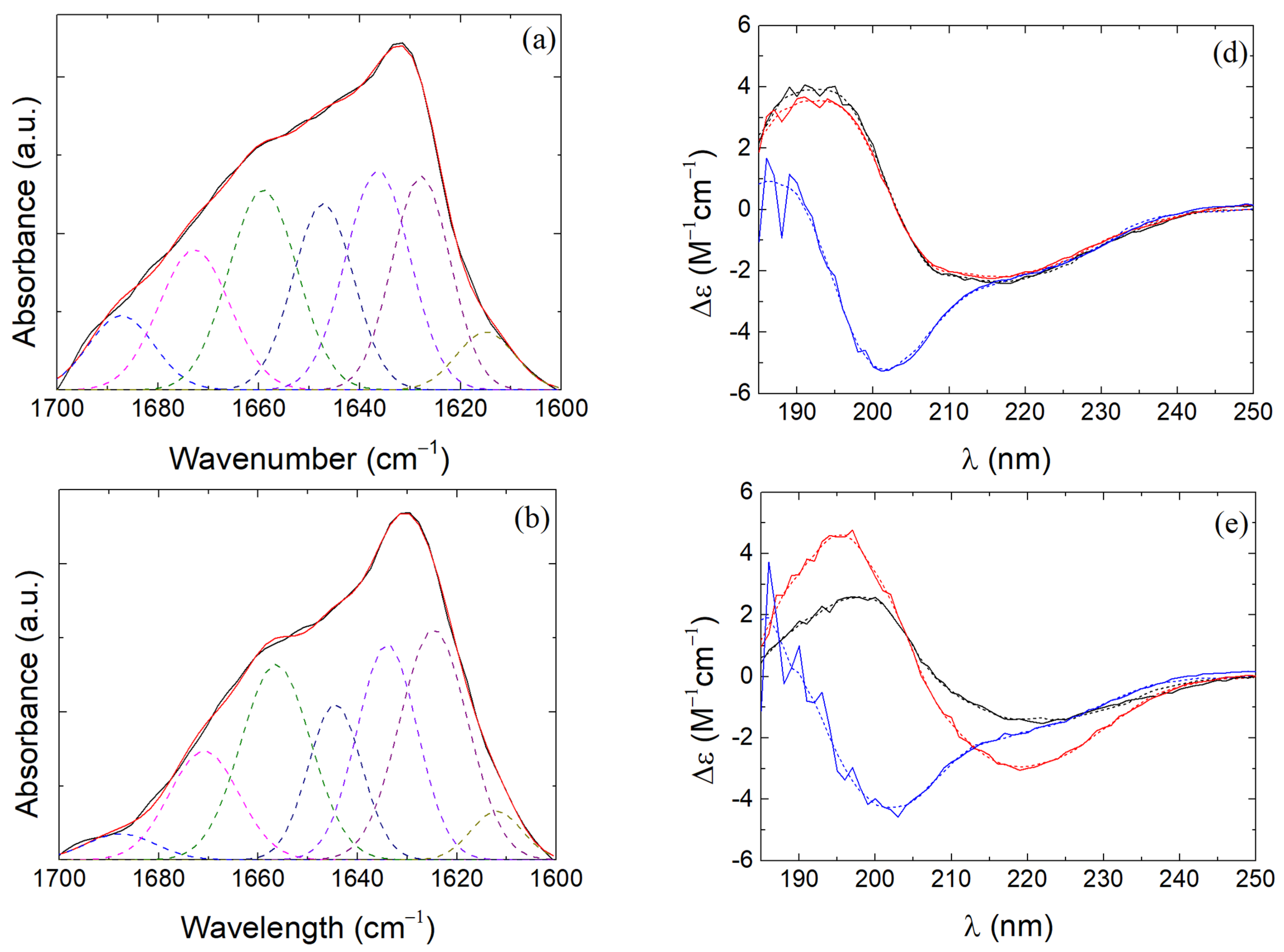Polymers 16 01995 g008a