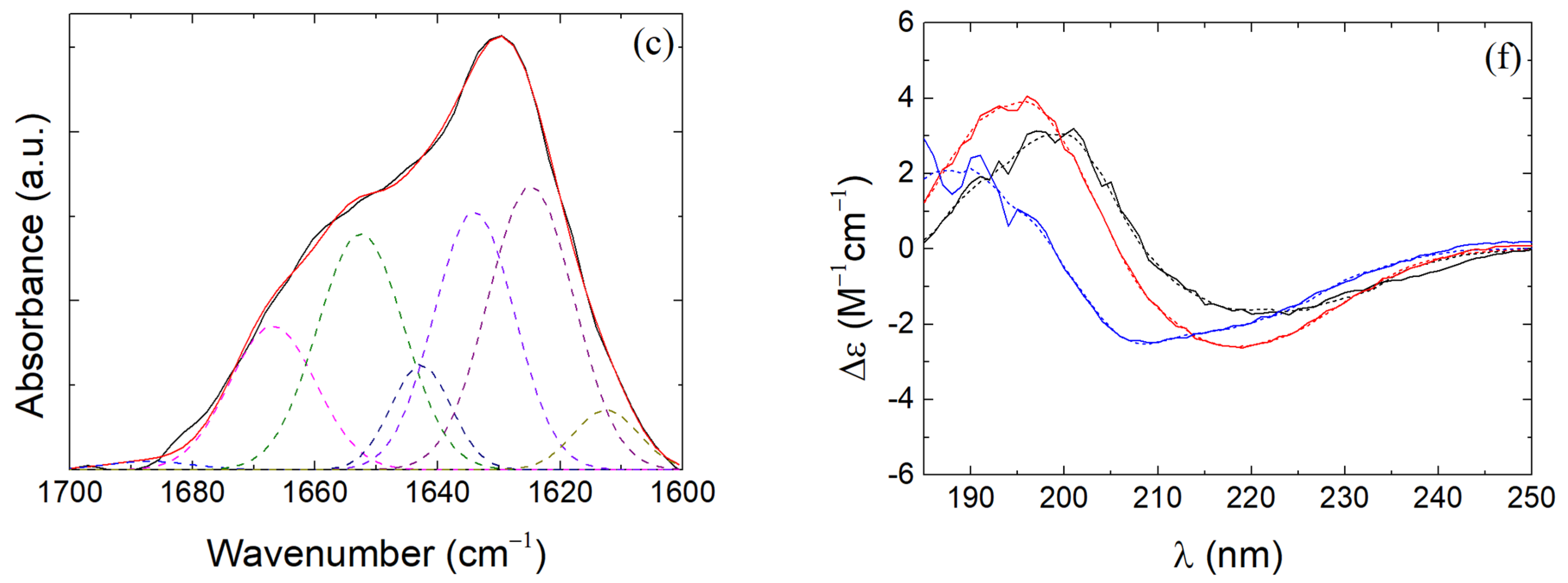 Polymers 16 01995 g008b