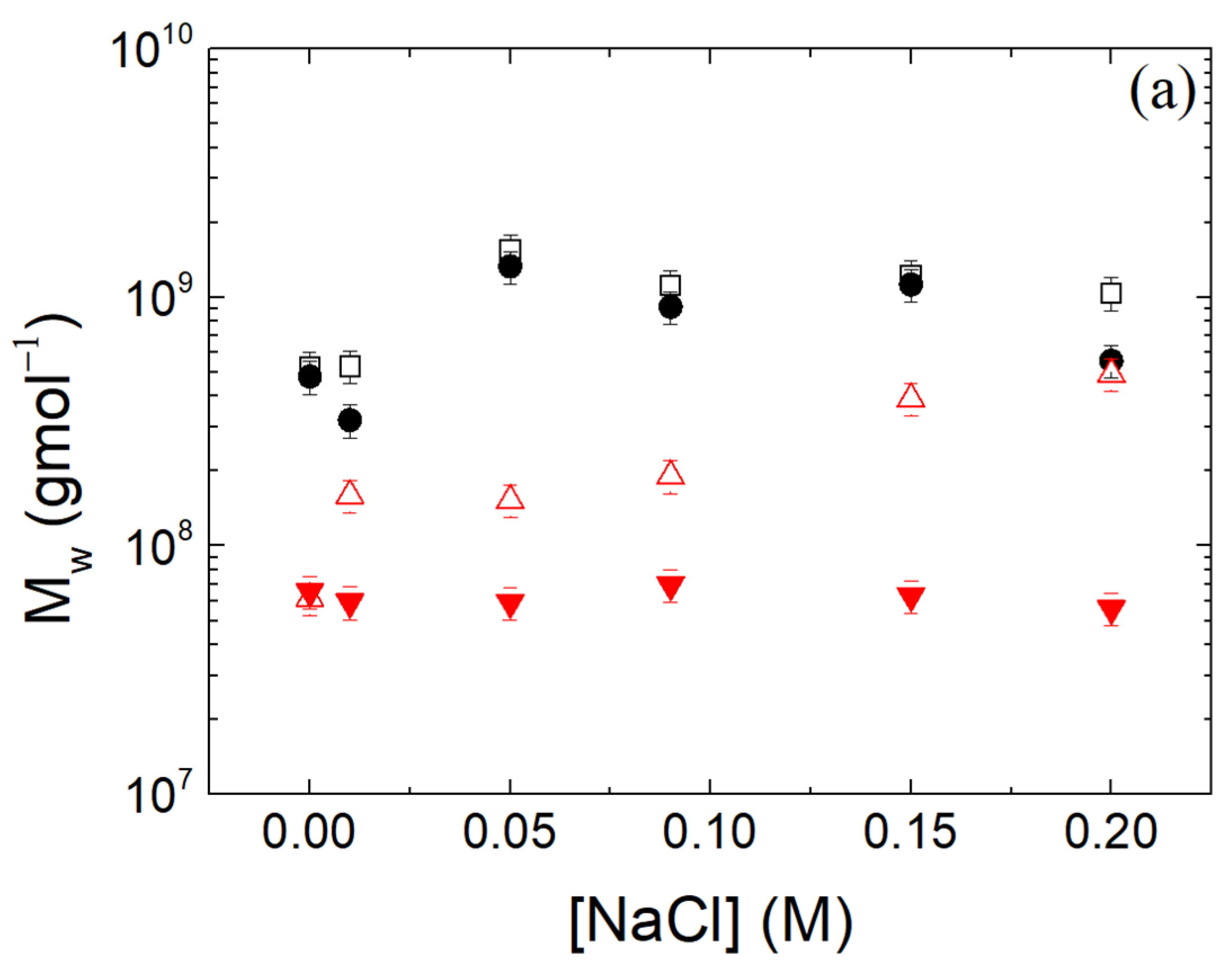 Polymers 16 01995 g009a