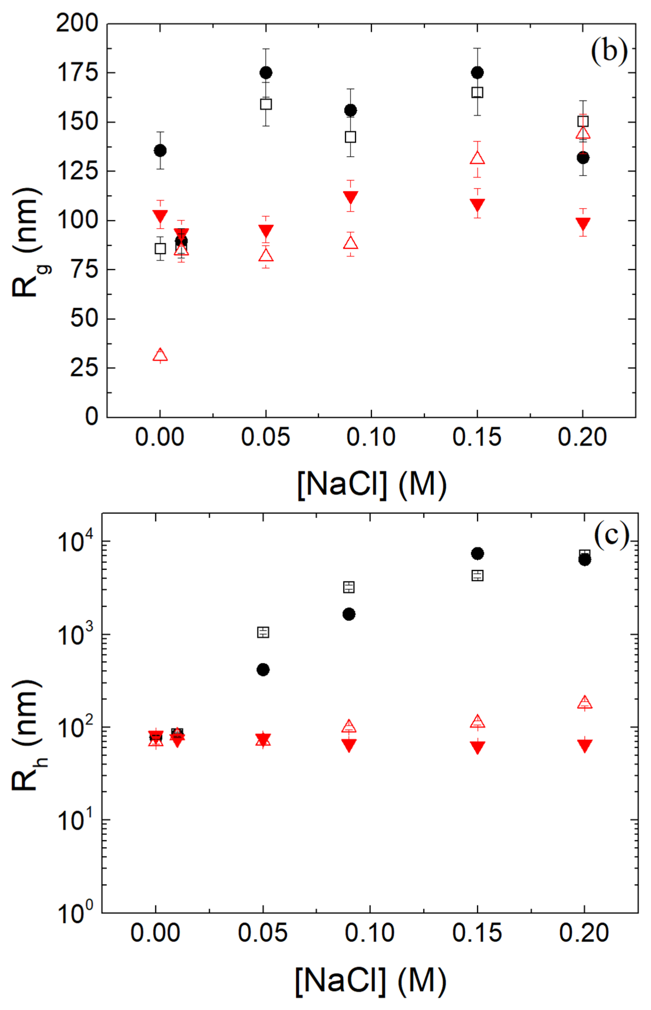 Polymers 16 01995 g009b