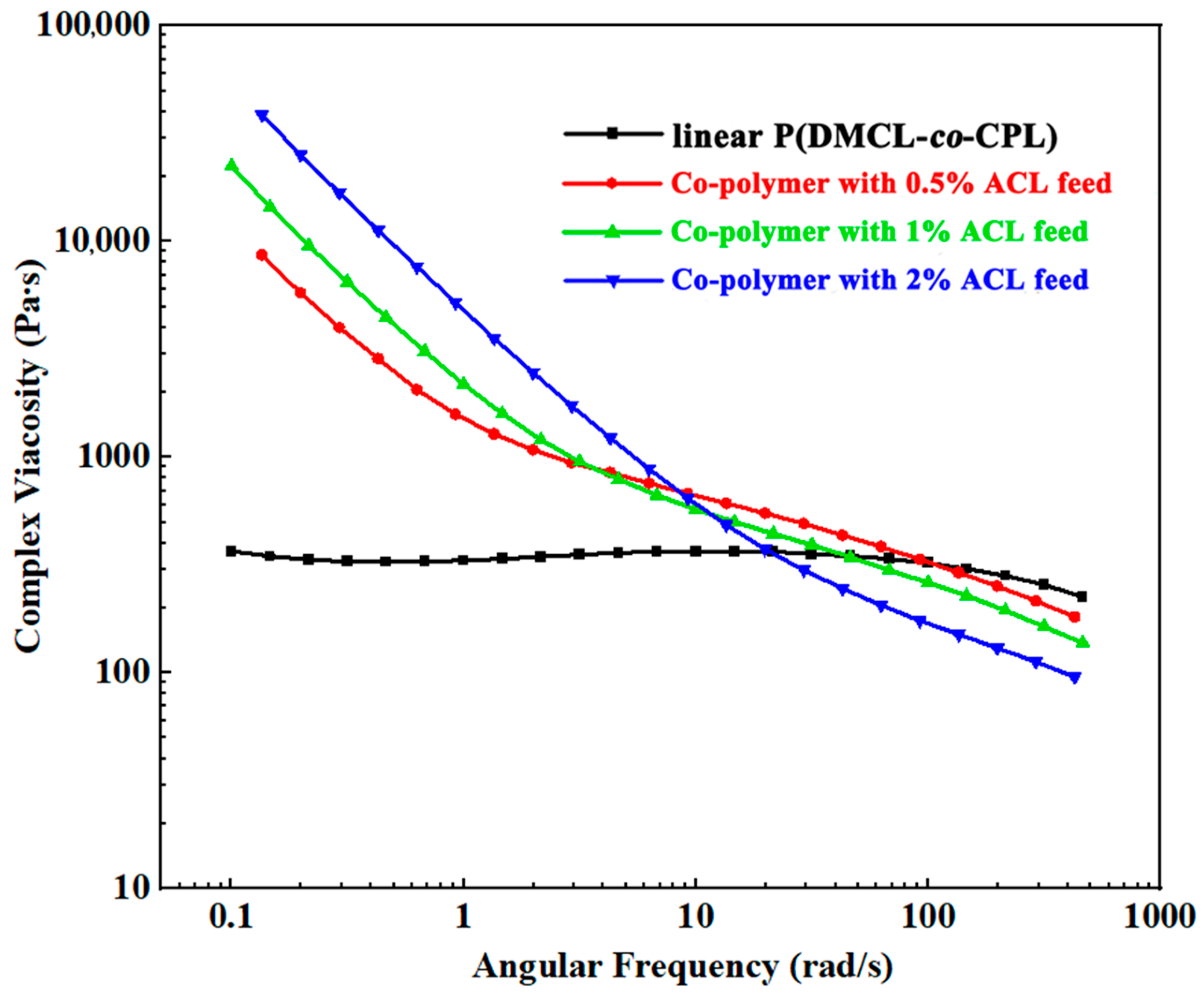 Polymers 16 01997 g005