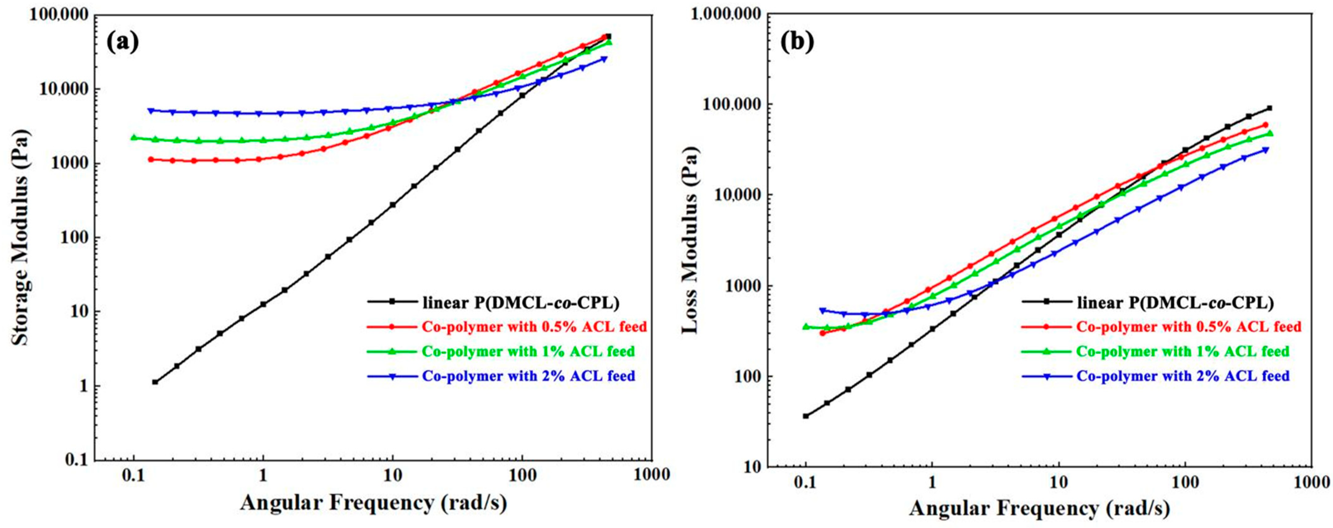 Polymers 16 01997 g006