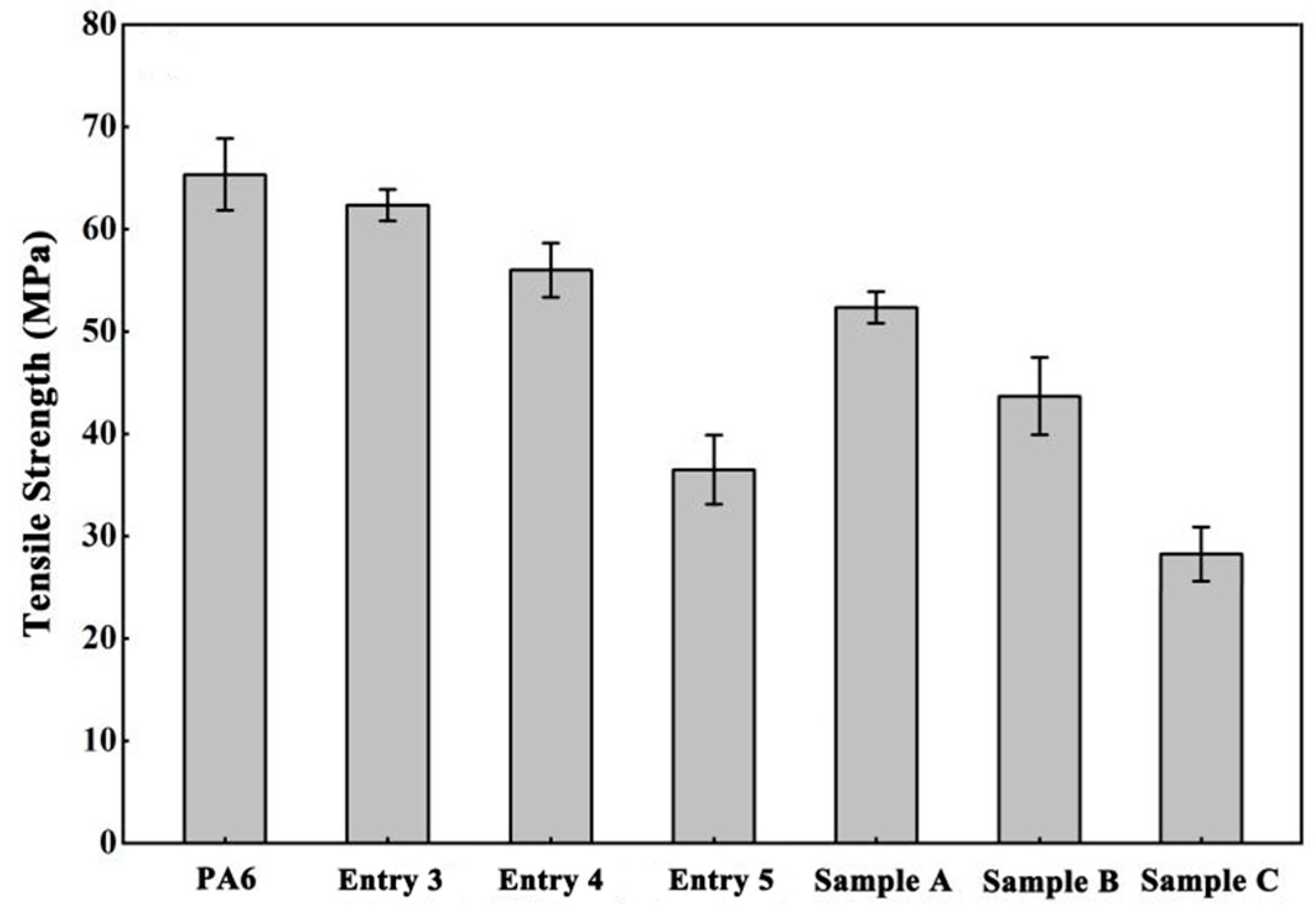 Polymers 16 01997 g007