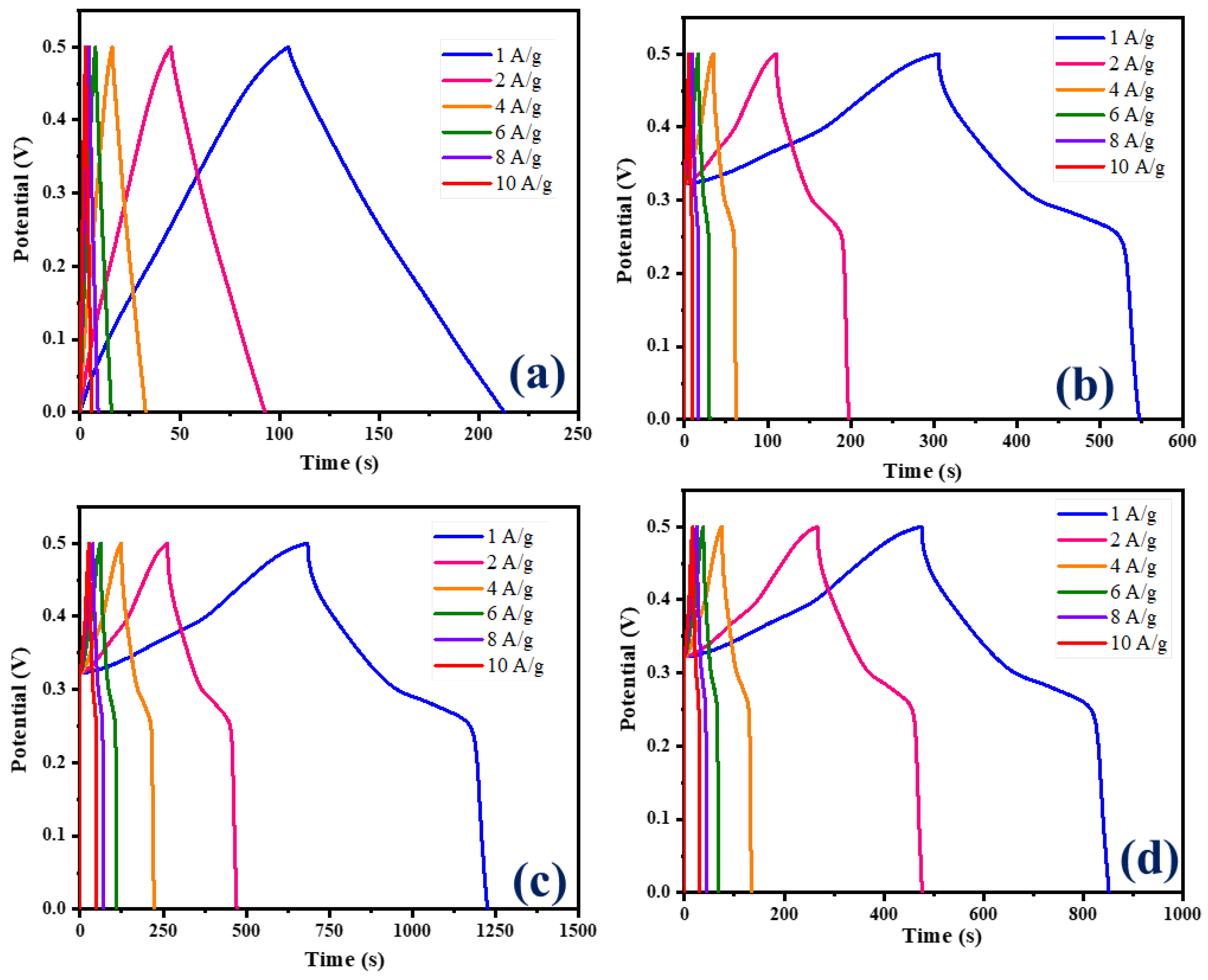 Polymers 16 02005 g007