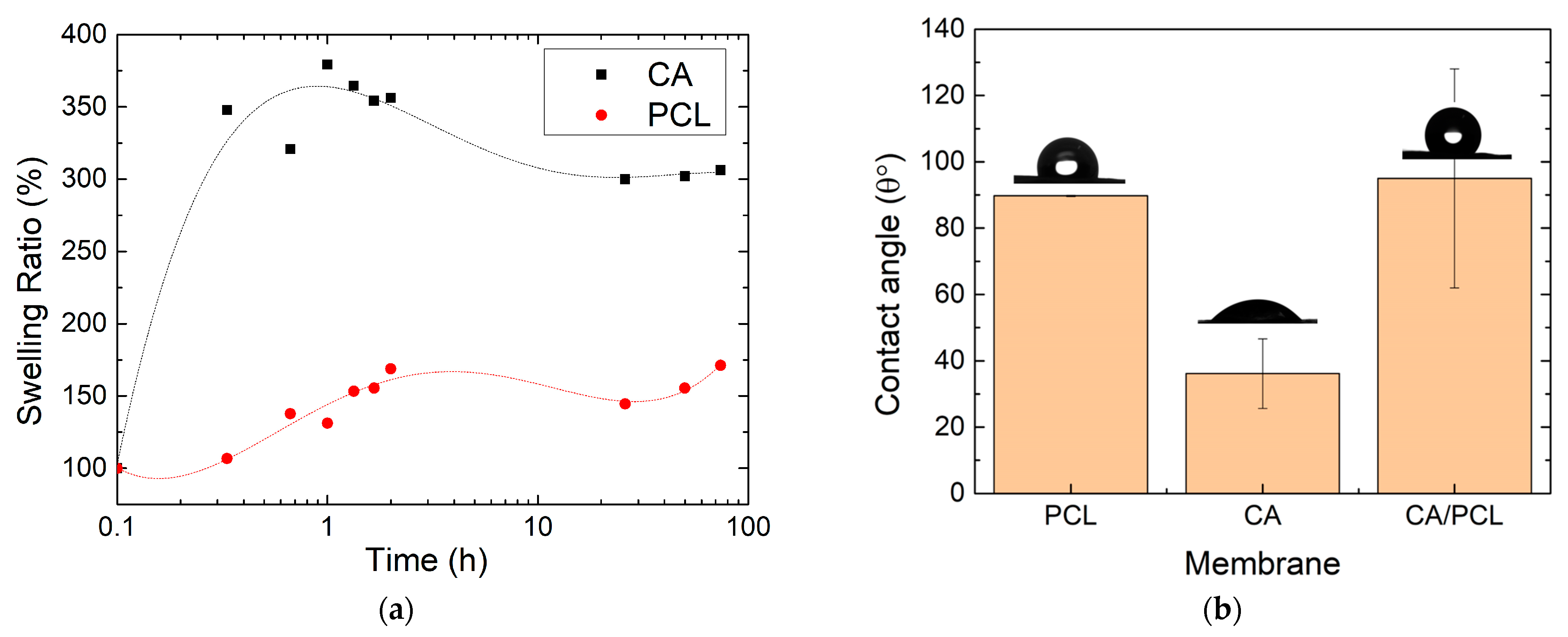 Polymers 16 02006 g004