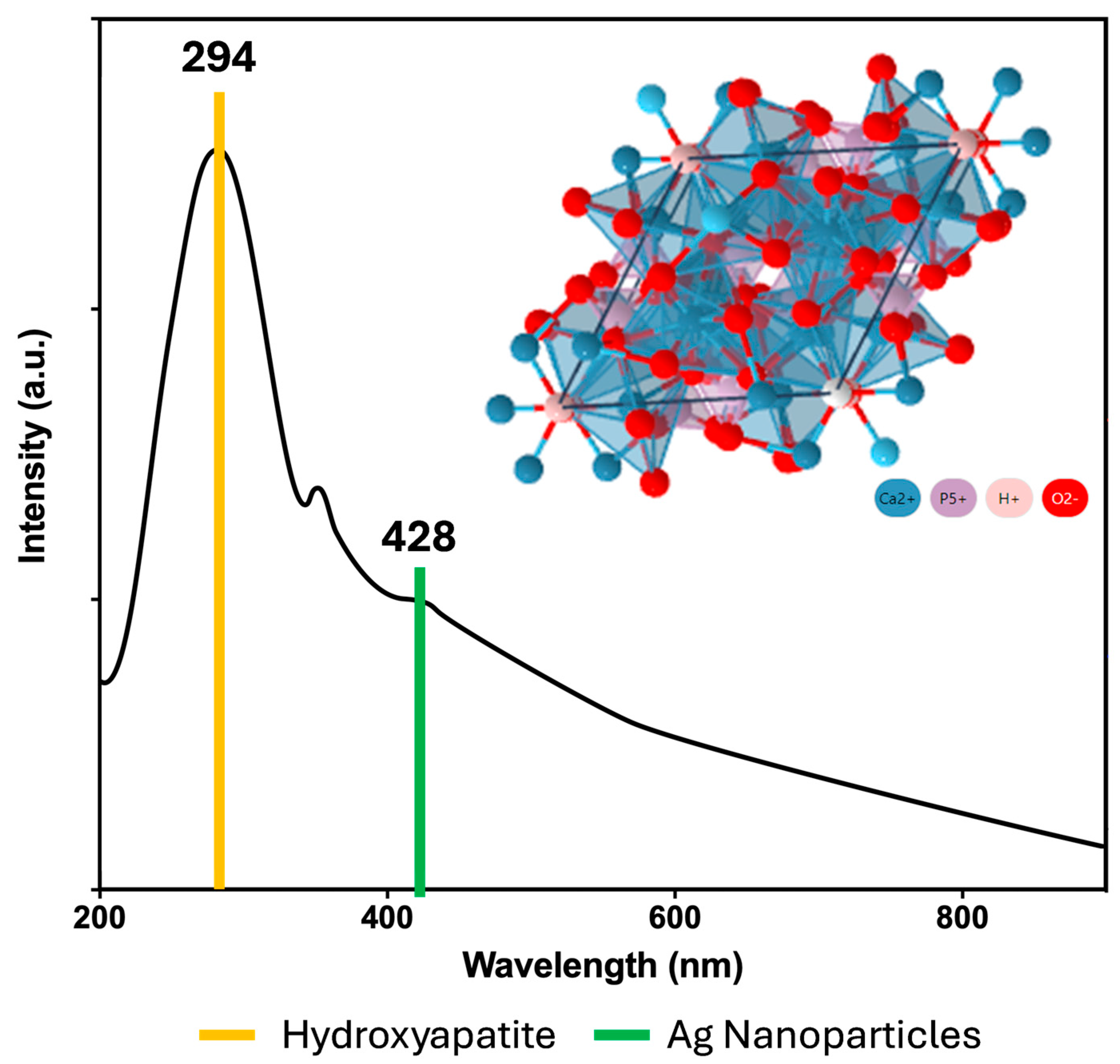Polymers 16 02017 g003