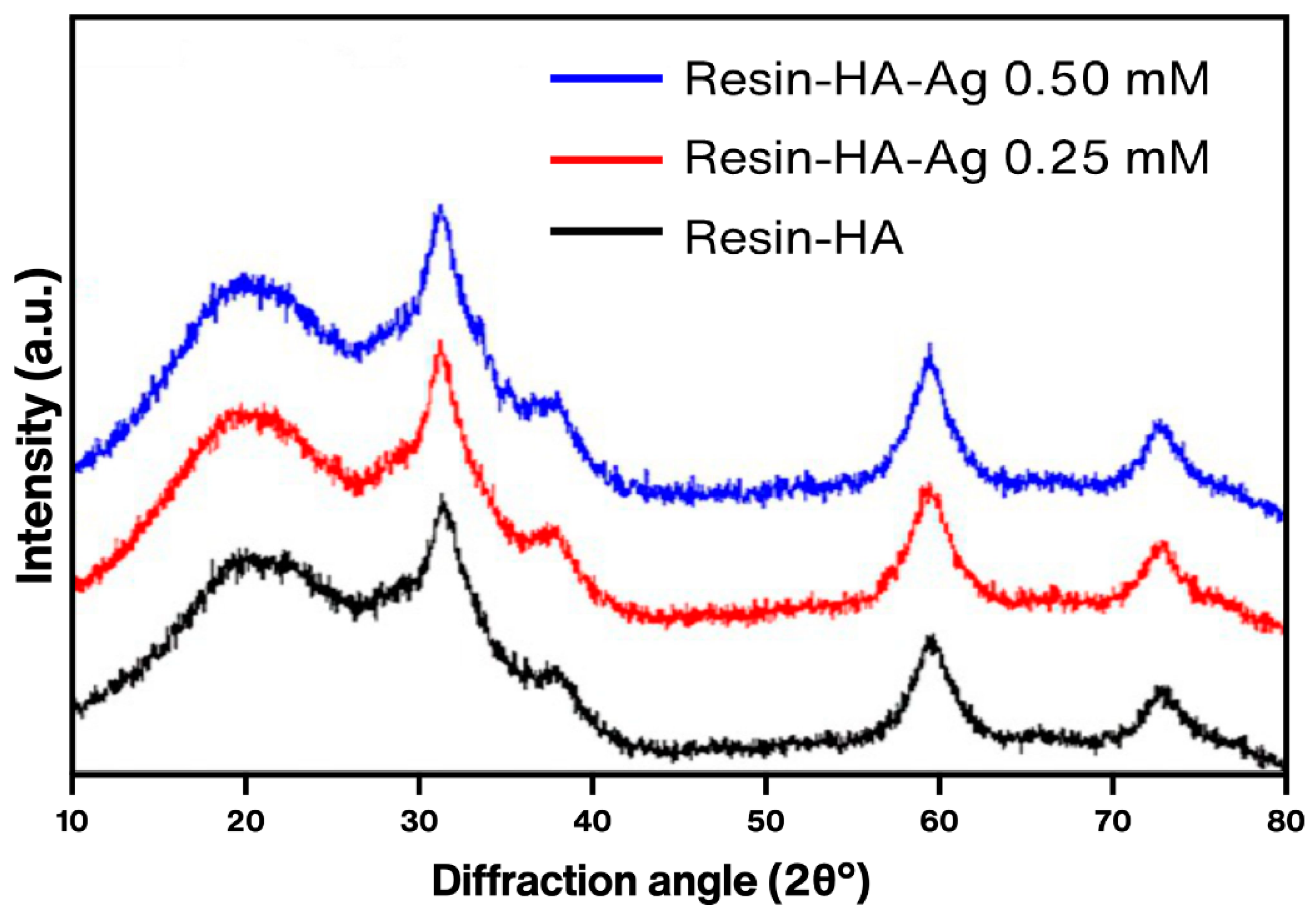 Polymers 16 02017 g006