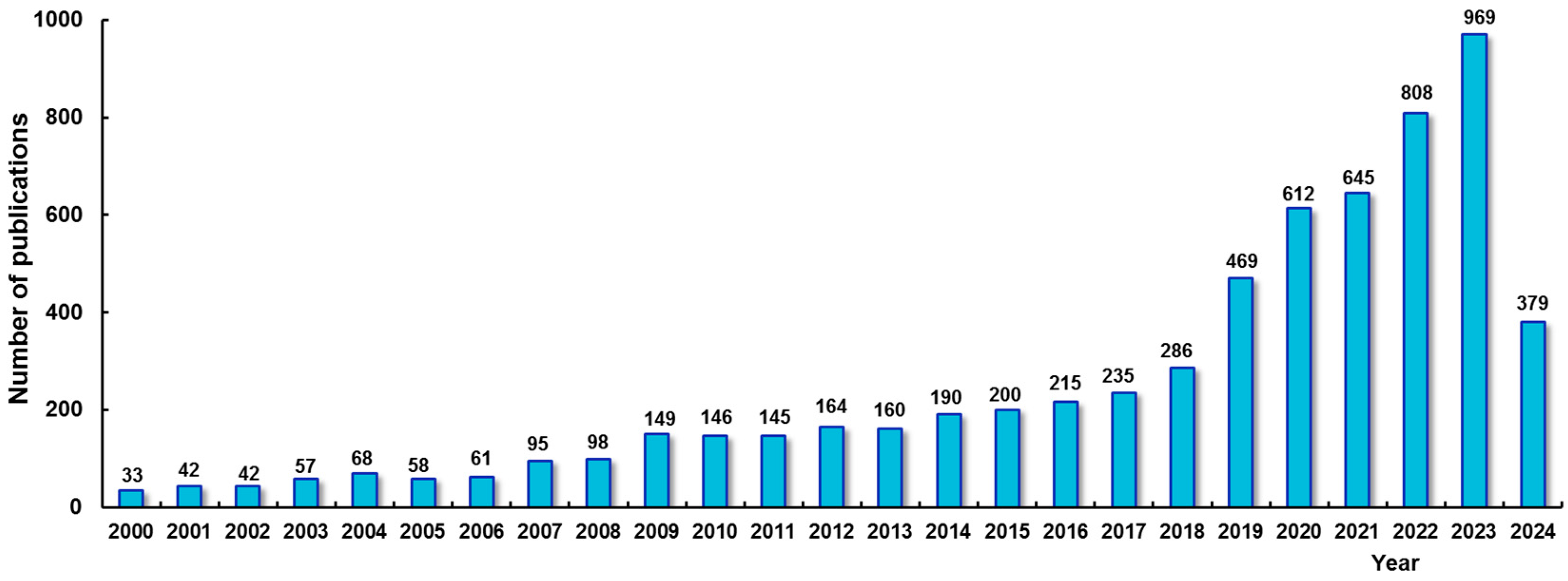 Polymers 16 02021 g001